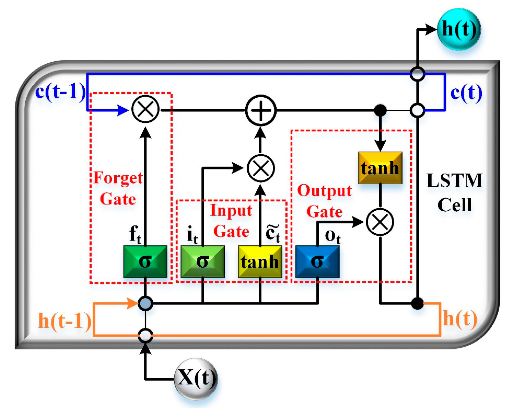 Energies 13 04522 g002