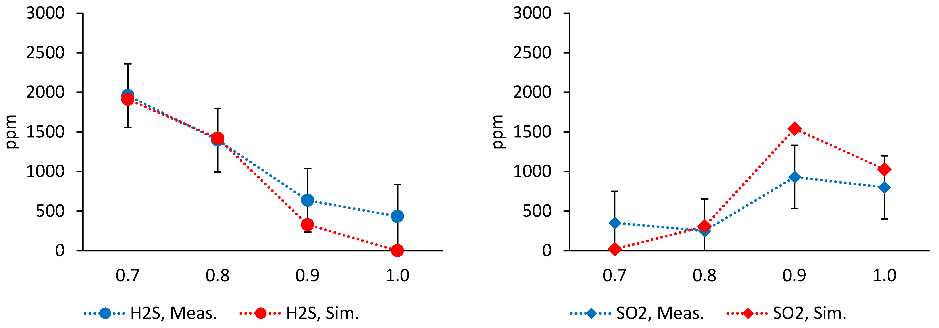 Energies 13 04523 g010