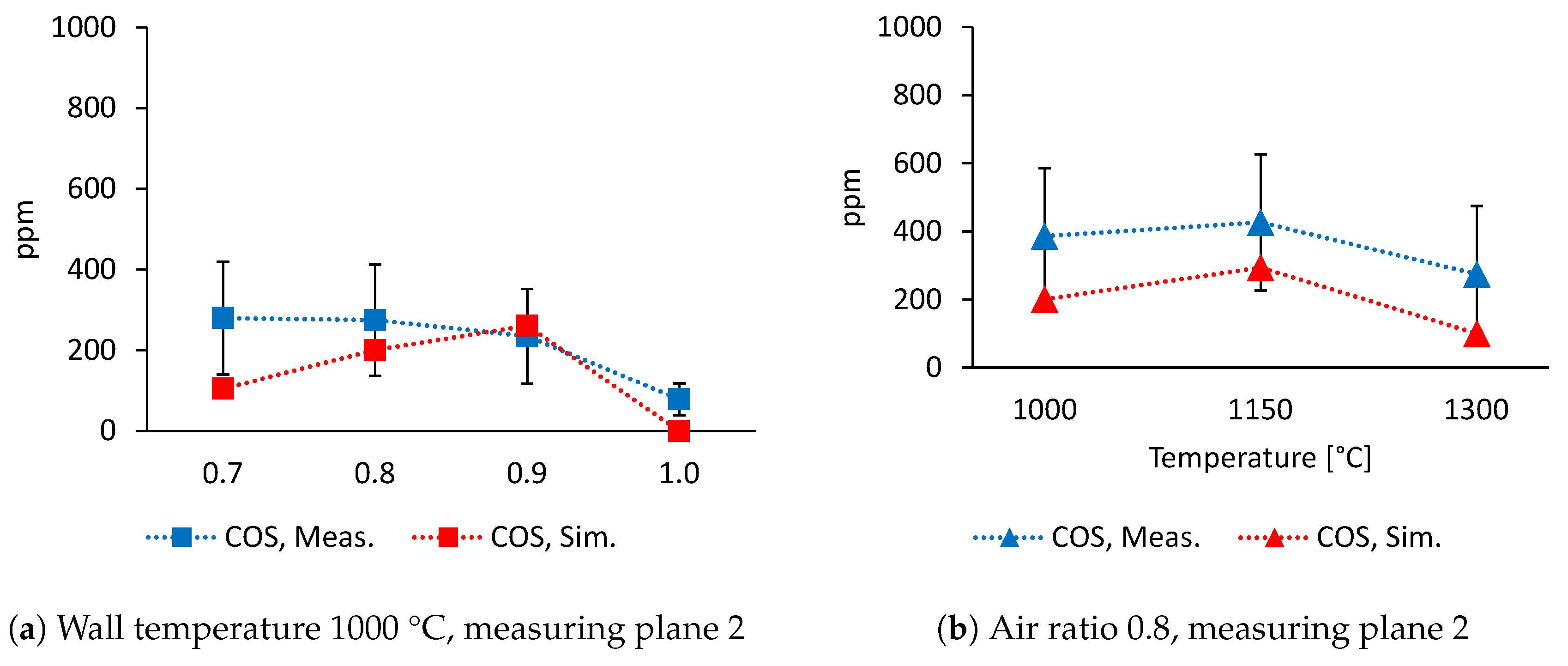 Energies 13 04523 g012