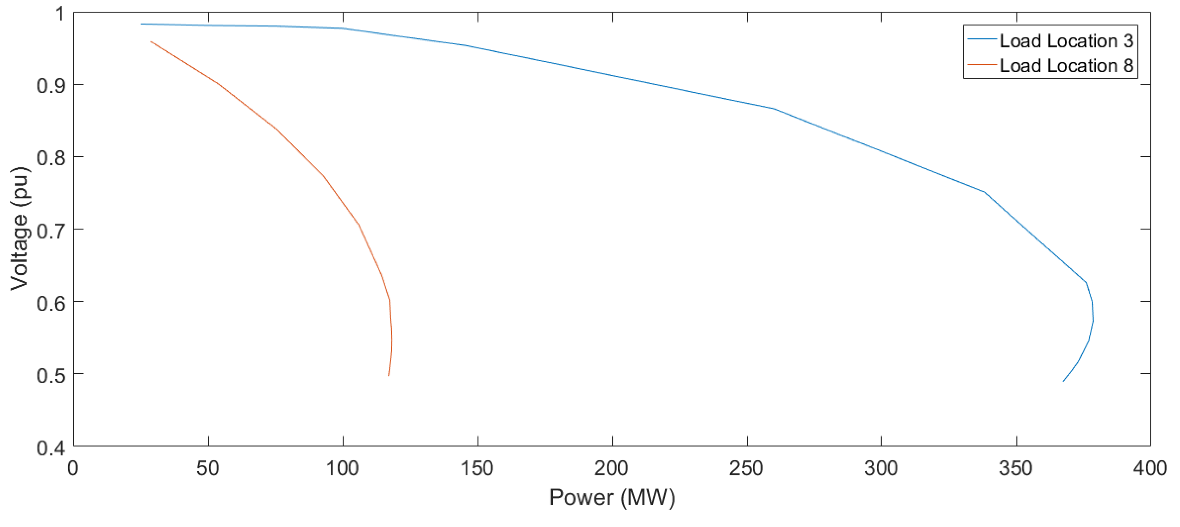 Energies 13 04526 g006 Energies 13 04526 g006