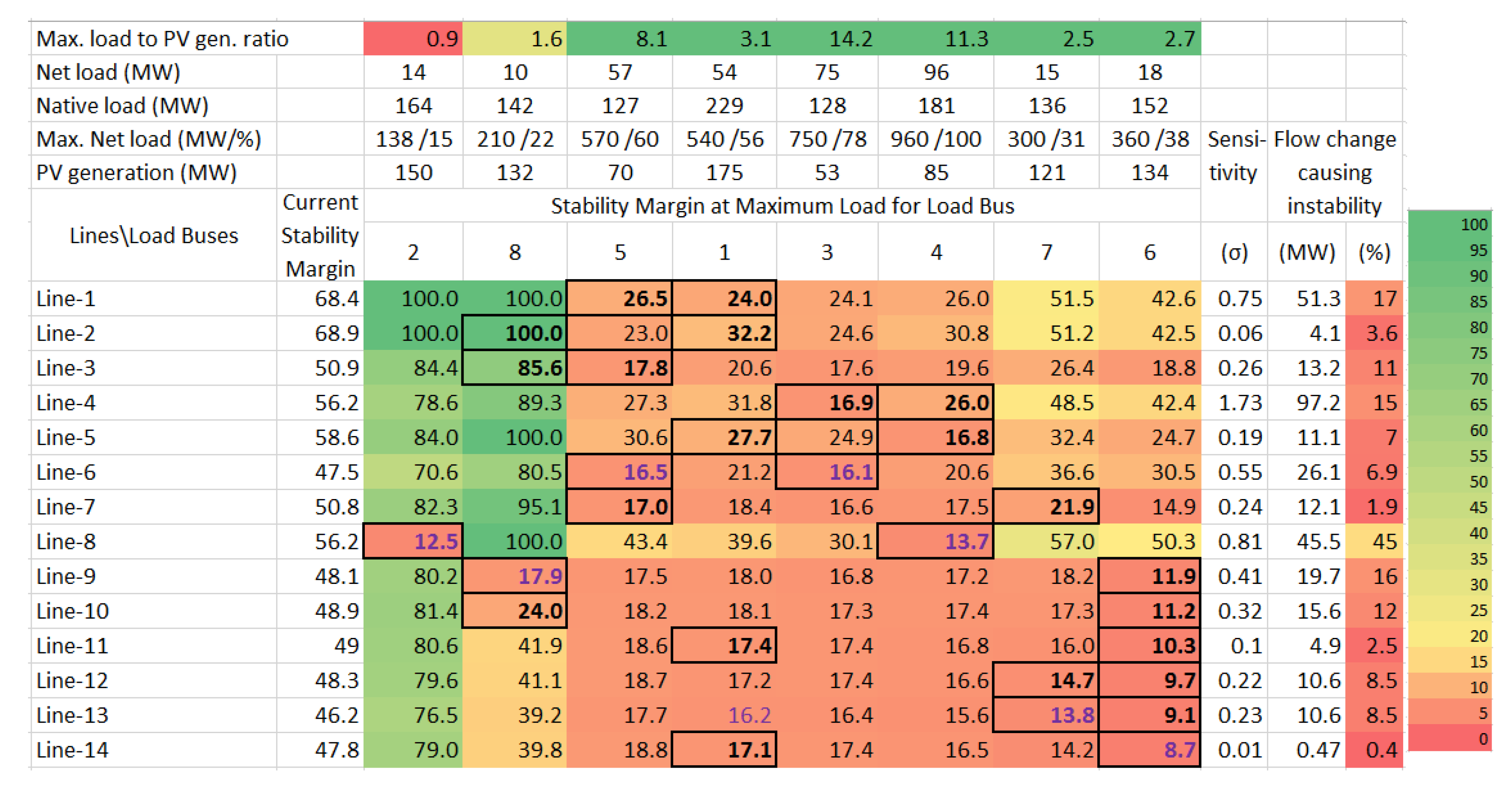 Energies 13 04526 g007 Energies 13 04526 g007