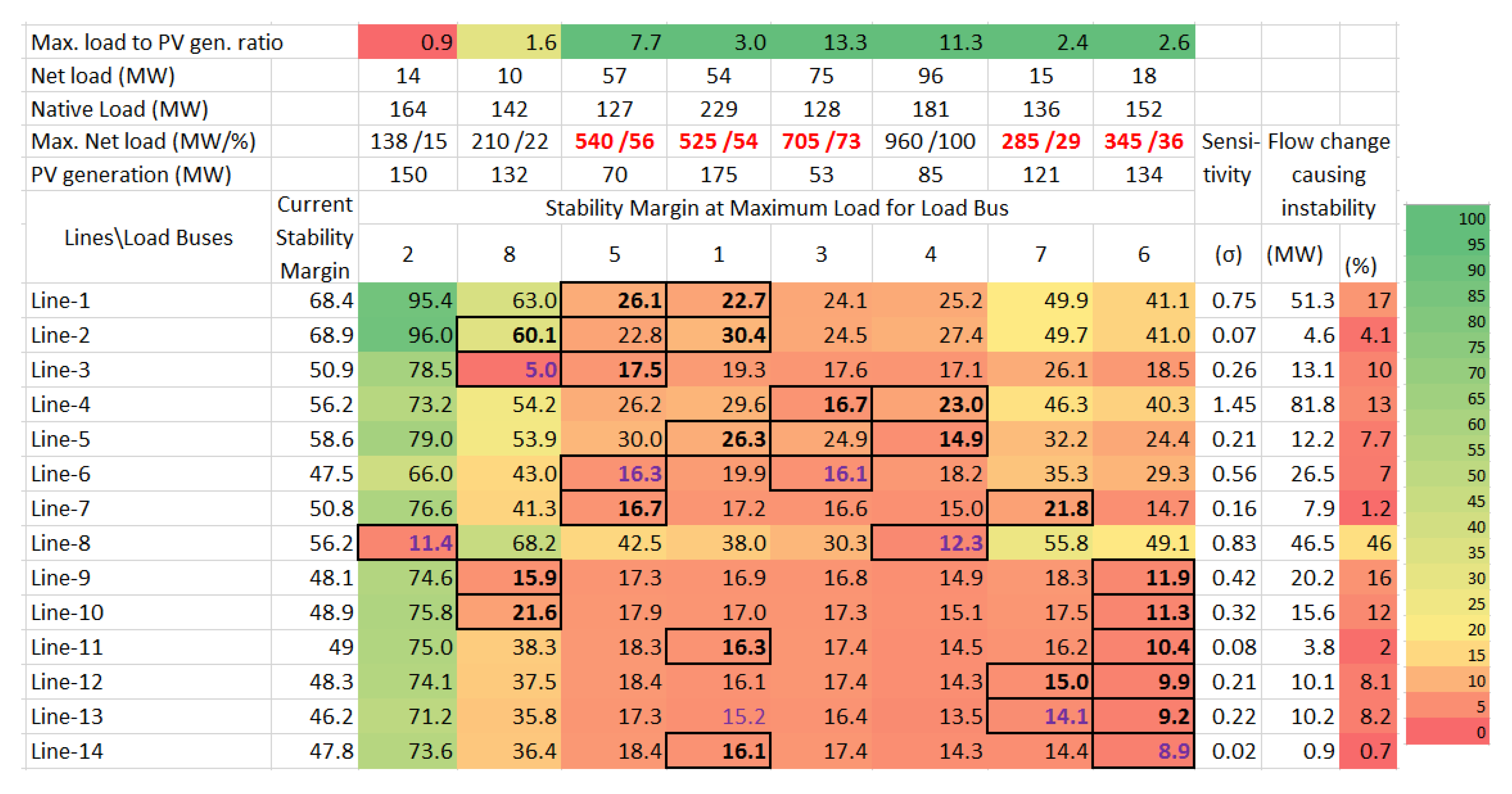 Energies 13 04526 g008 Energies 13 04526 g008