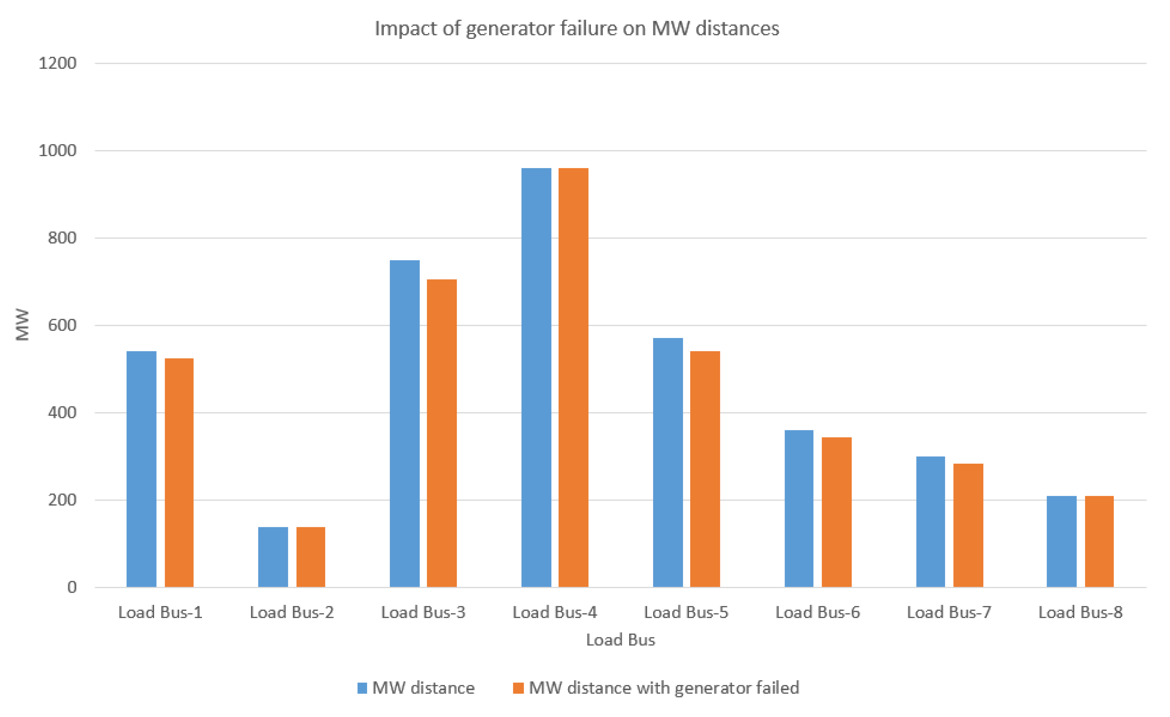 Energies 13 04526 g009 Energies 13 04526 g009