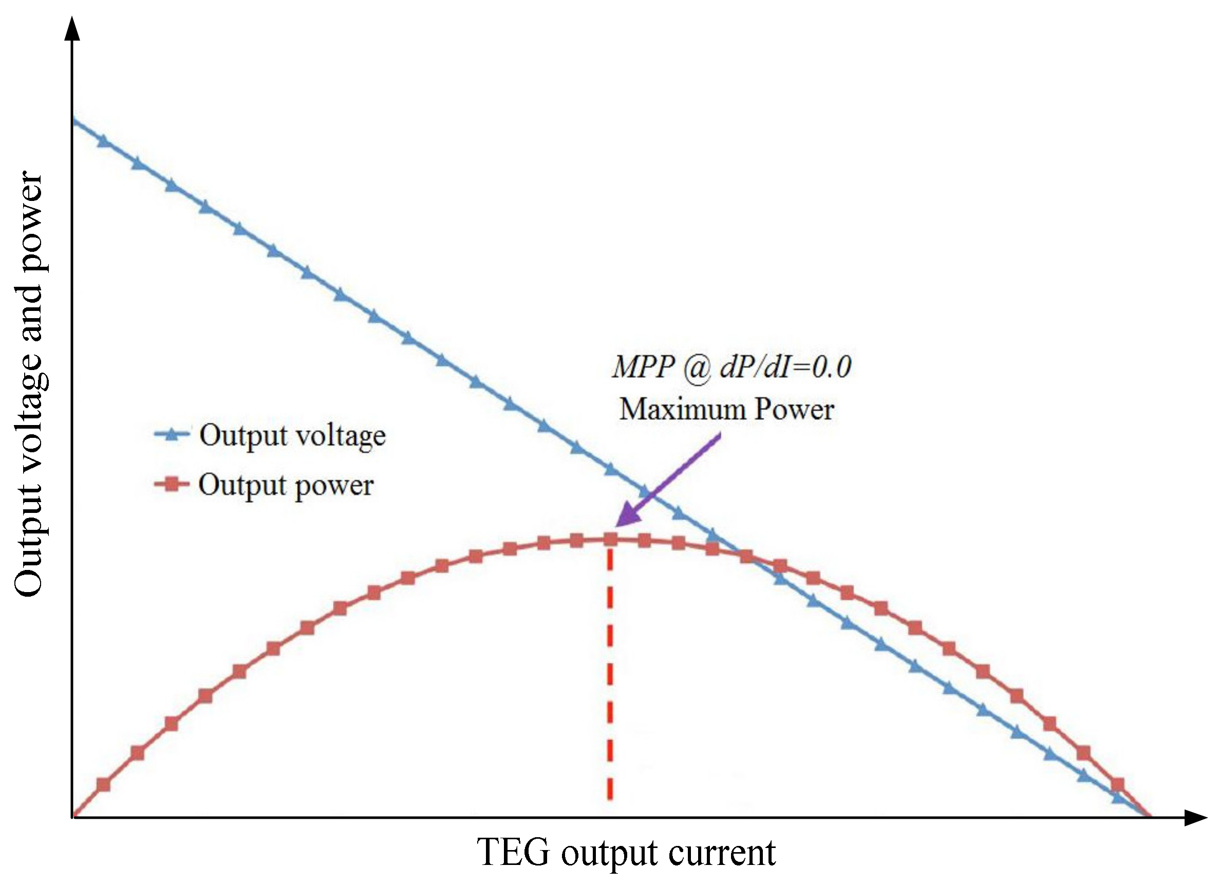 Energies 13 04531 g005 Energies 13 04531 g005