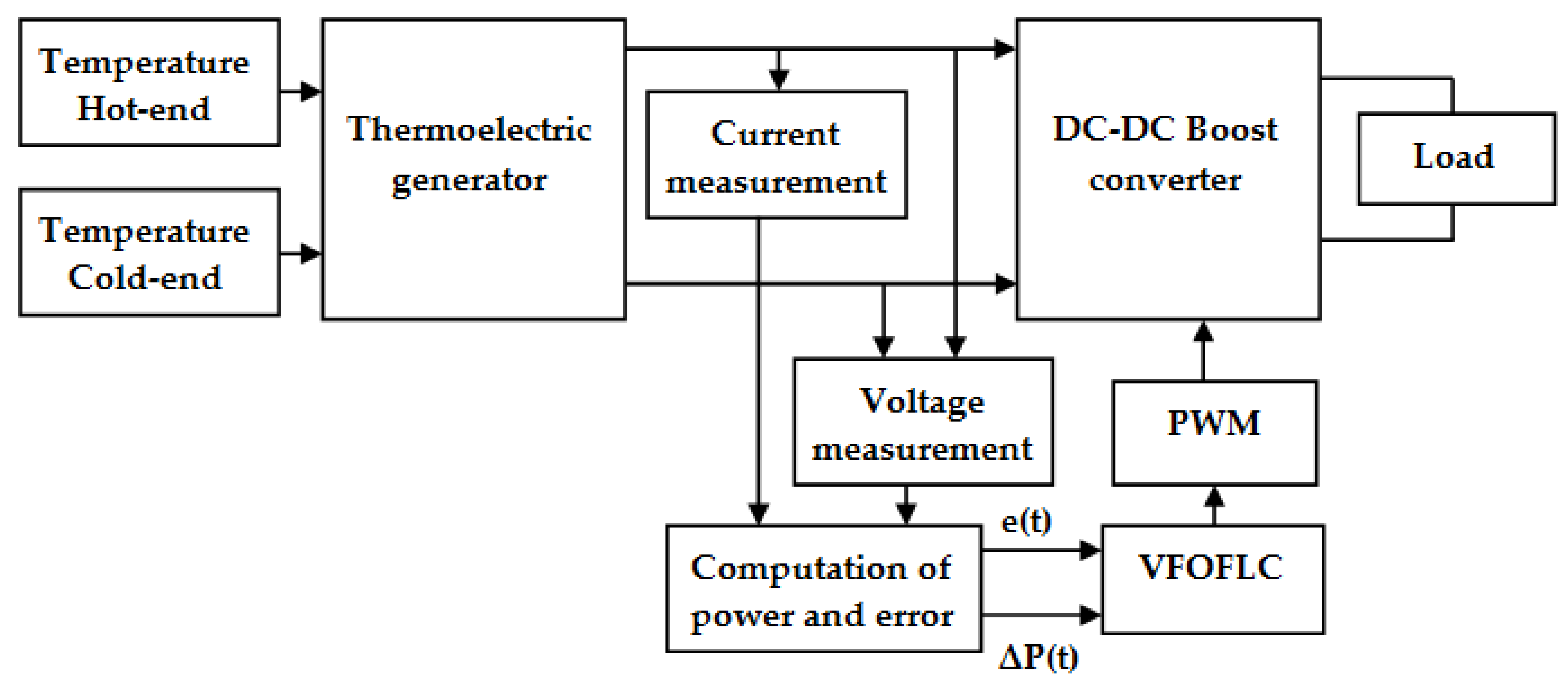 Energies 13 04531 g007 Energies 13 04531 g007