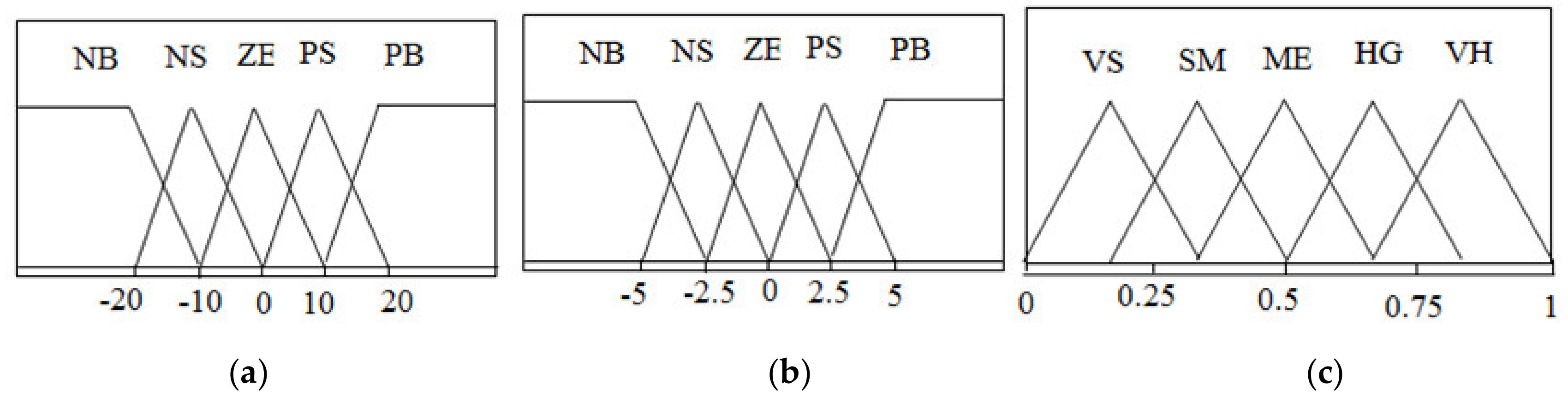 Energies 13 04531 g009 Energies 13 04531 g009