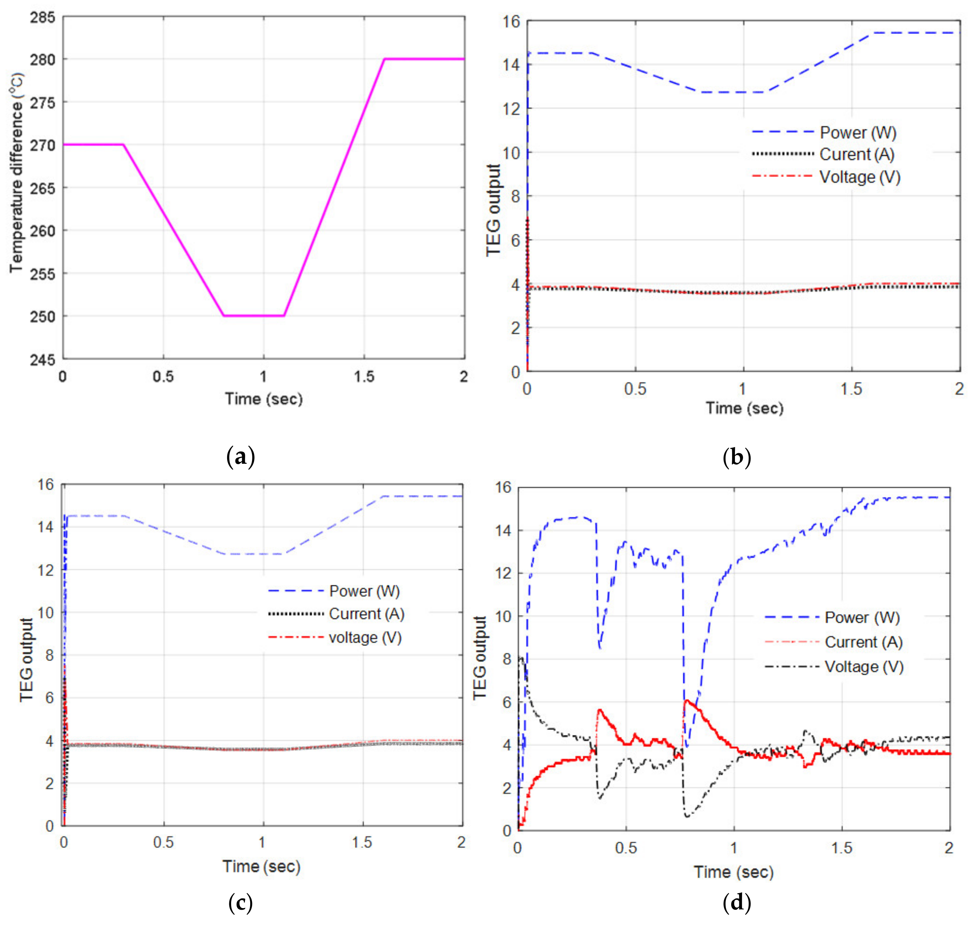 Energies 13 04531 g015 Energies 13 04531 g015