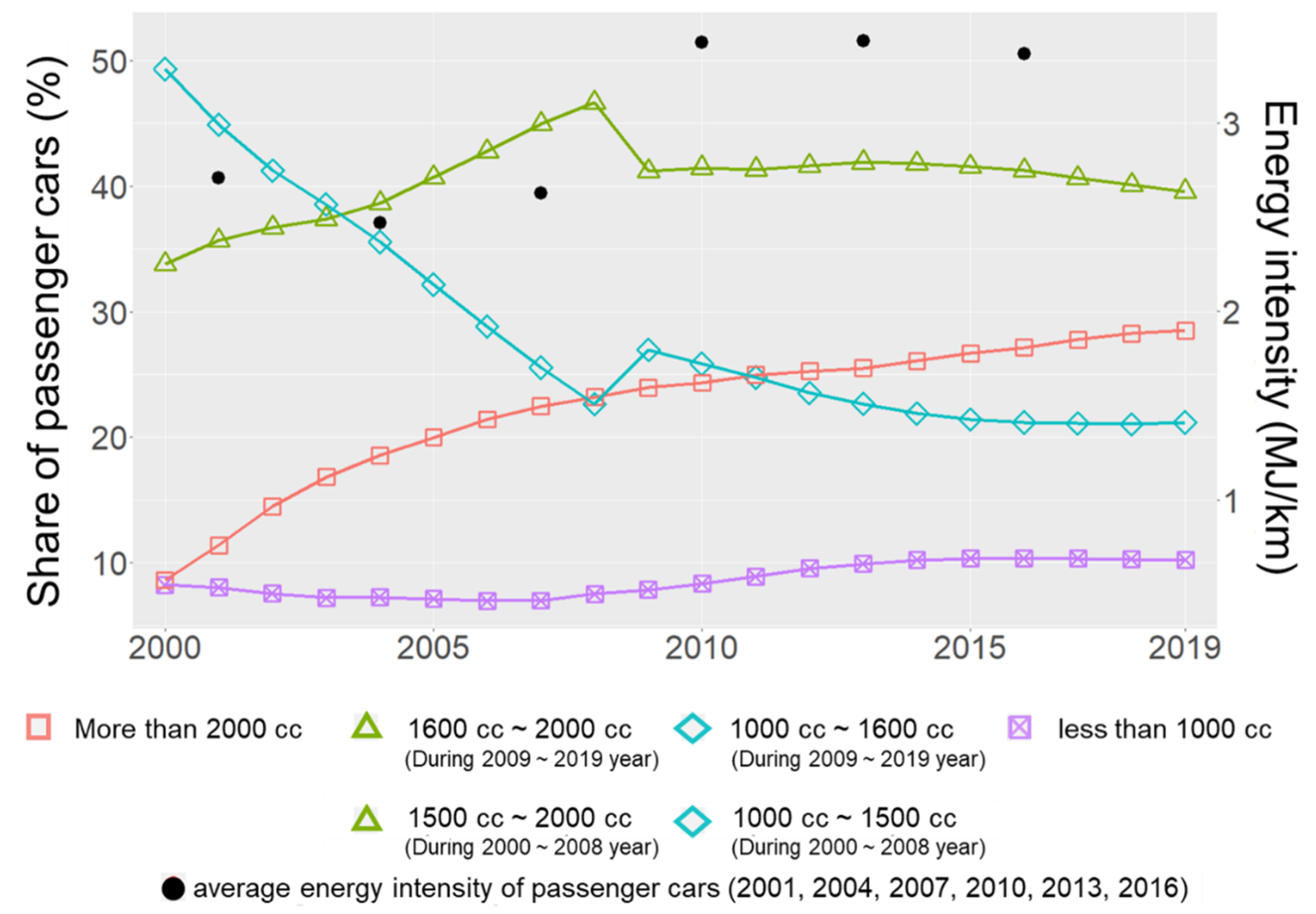 Energies 13 04533 g002 Energies 13 04533 g002