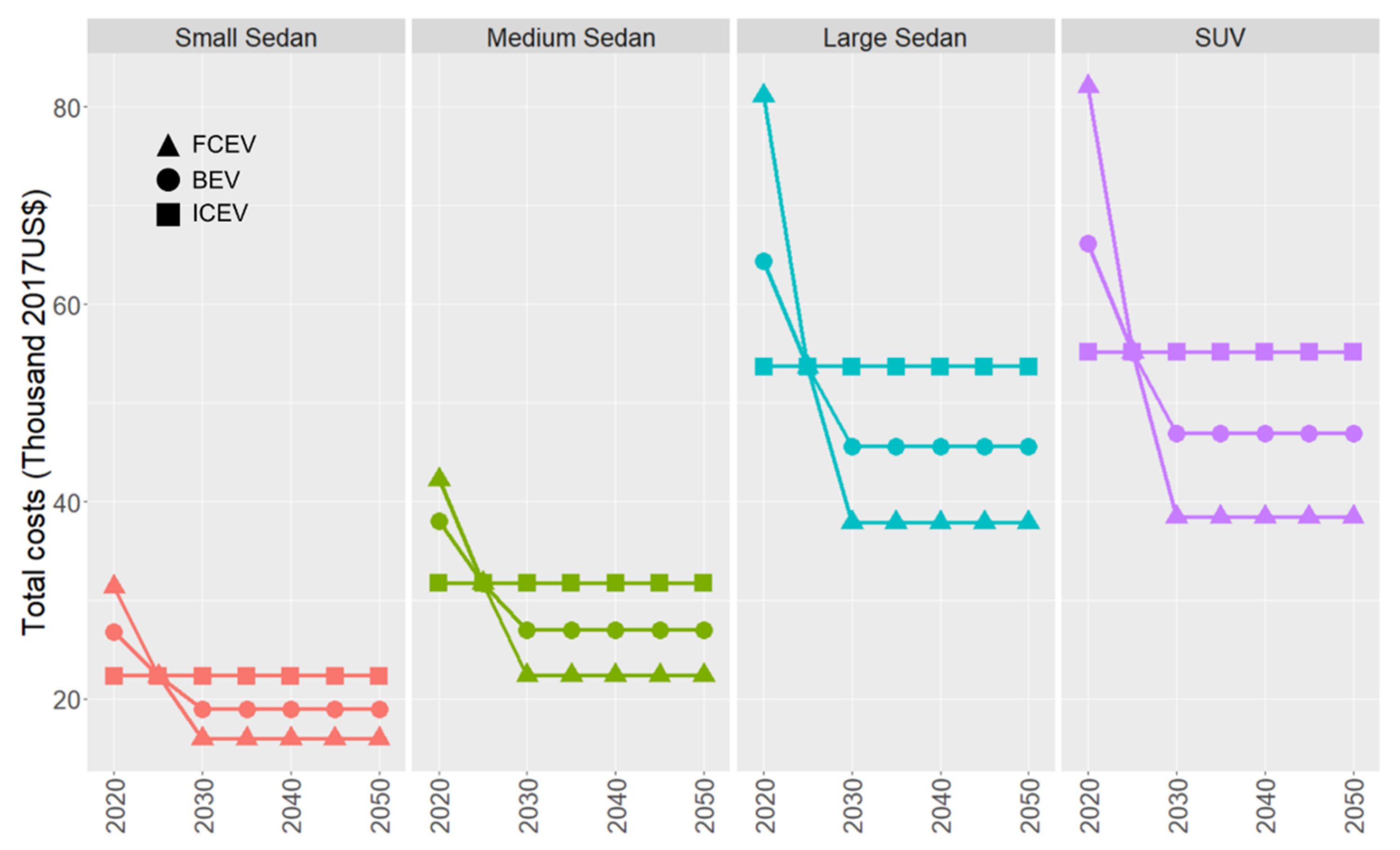 Energies 13 04533 g006 Energies 13 04533 g006