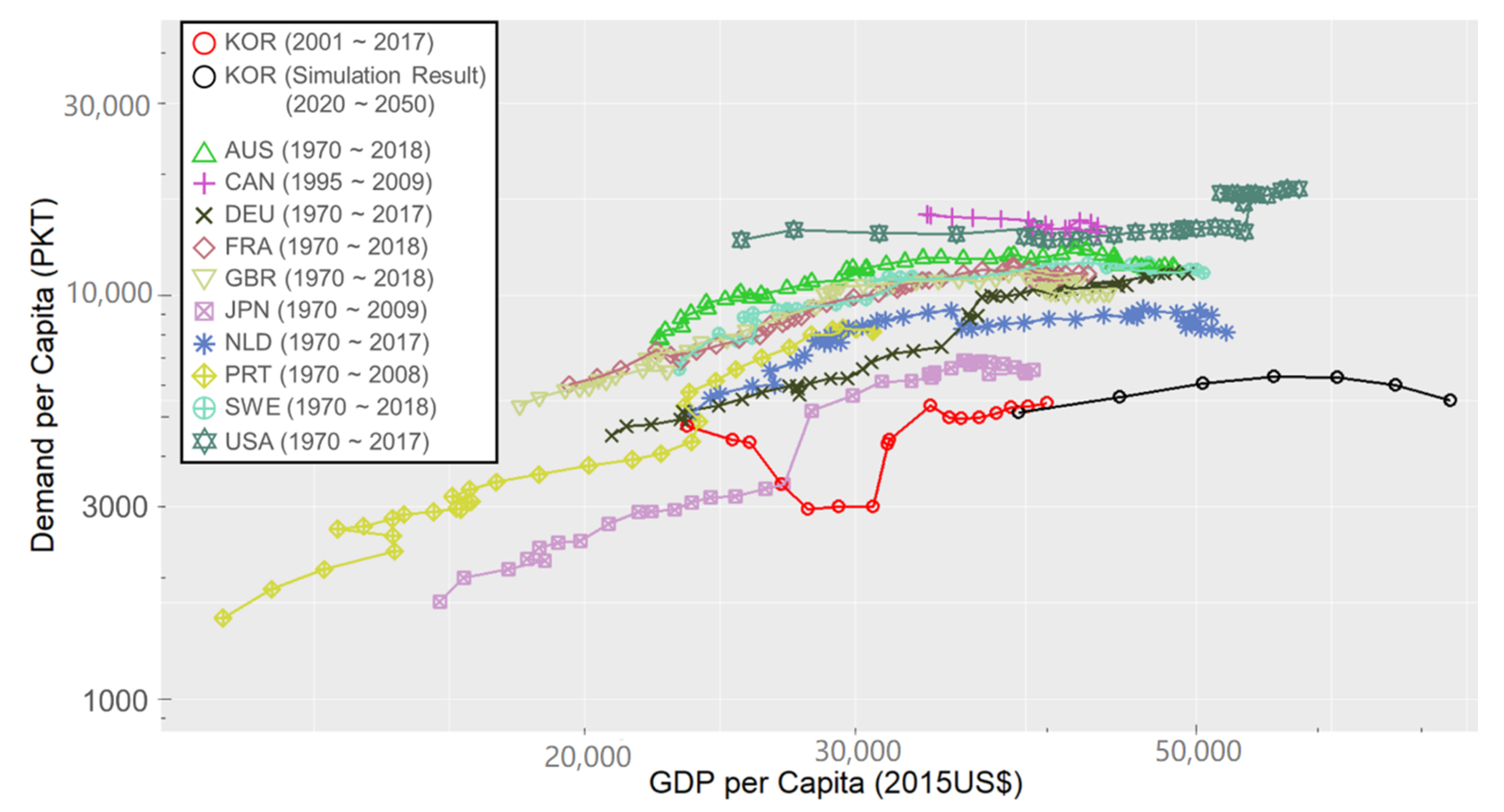 Energies 13 04533 g007