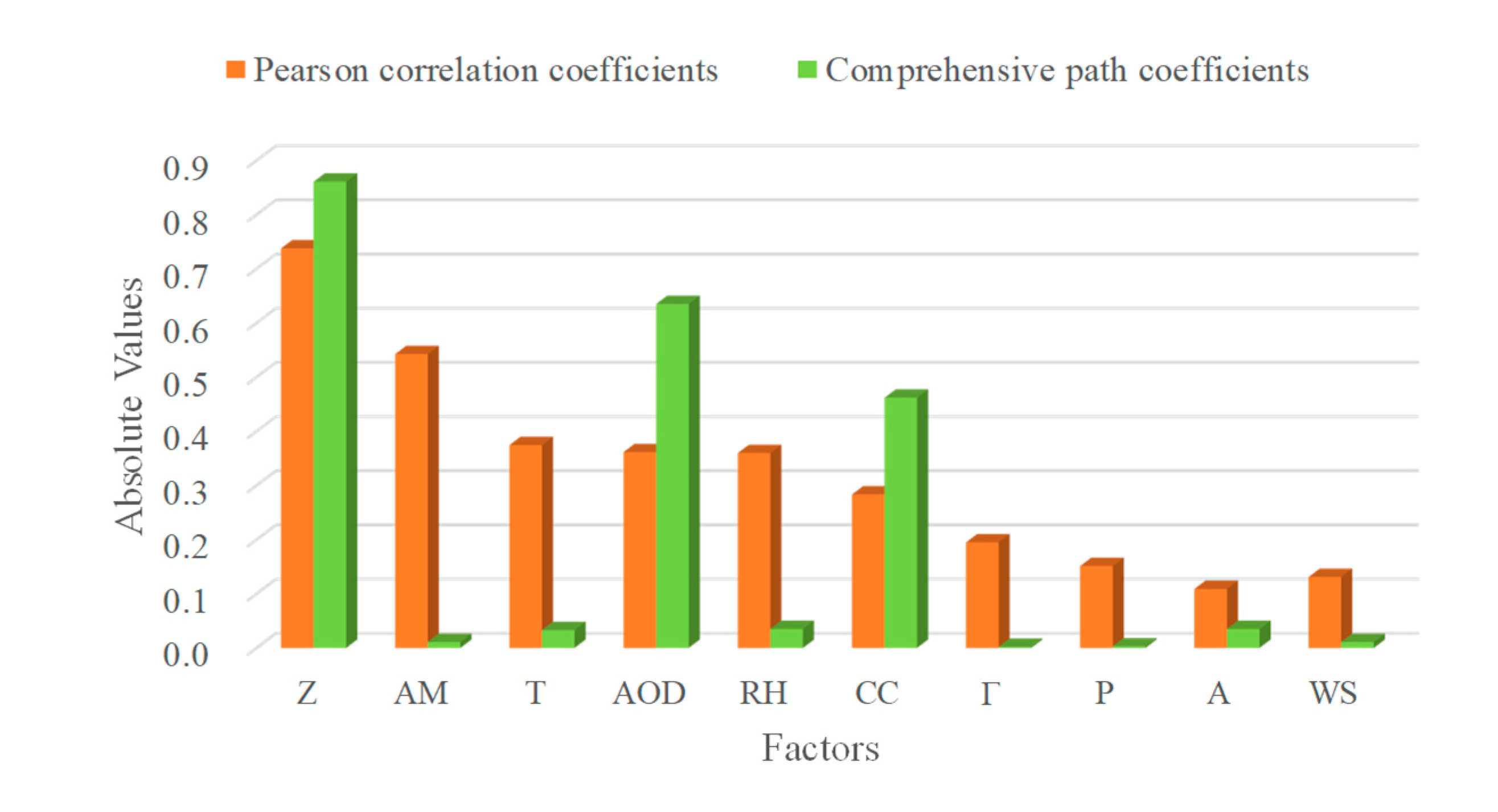 Energies 13 04534 g005