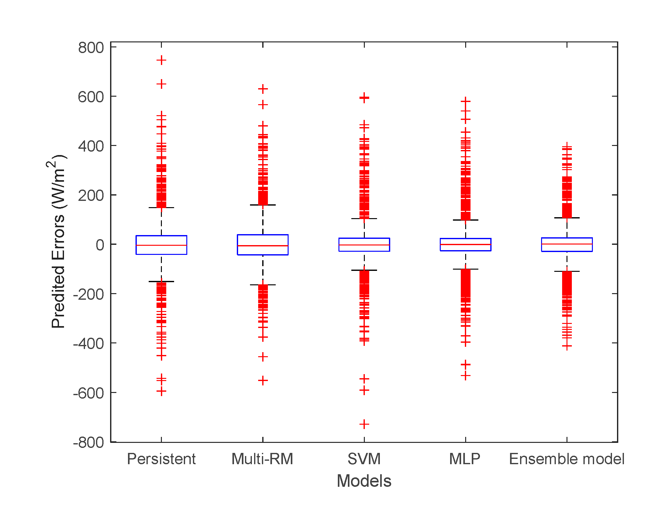 Energies 13 04534 g008