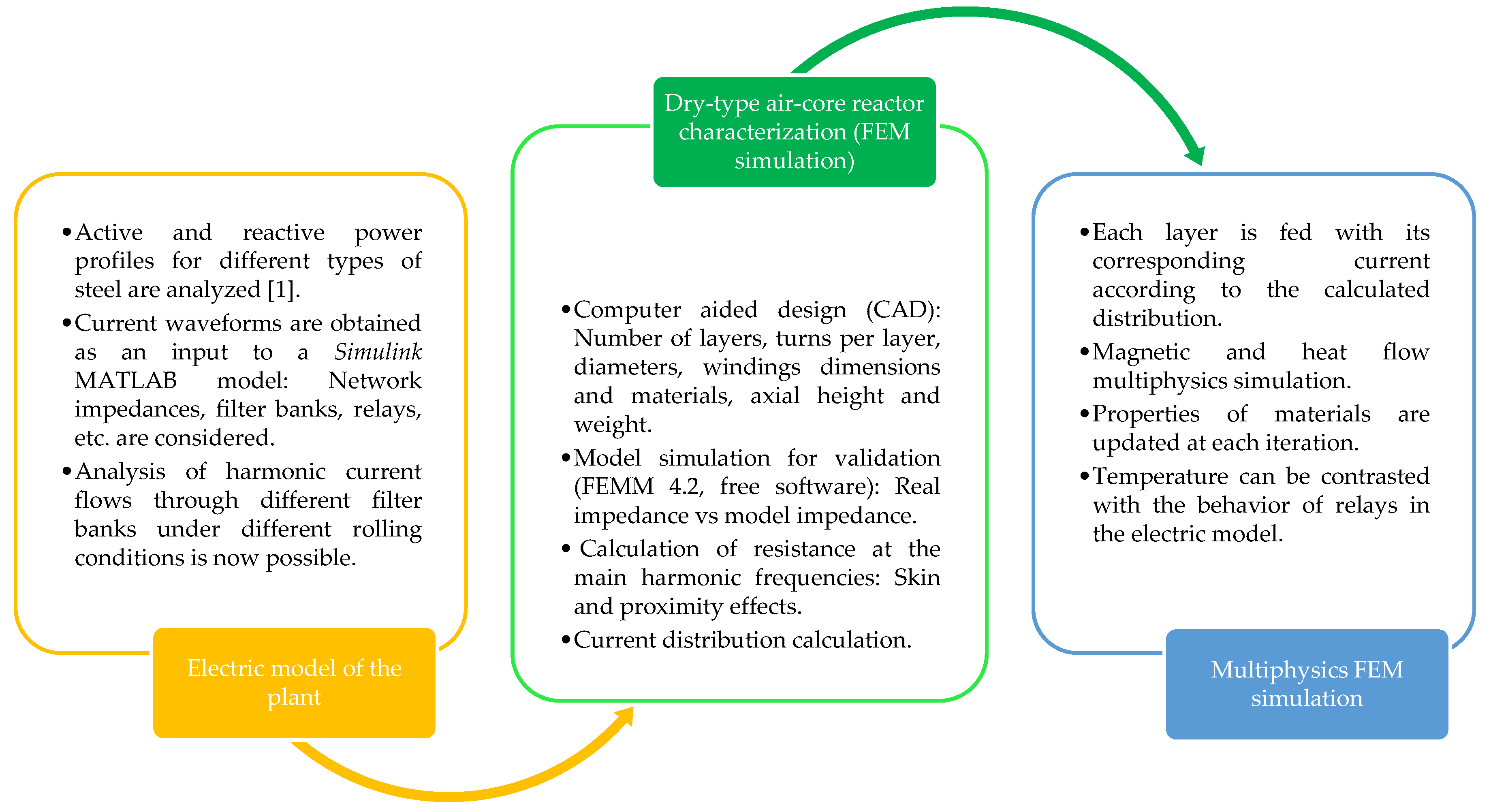 Energies 13 04540 g003 Energies 13 04540 g003