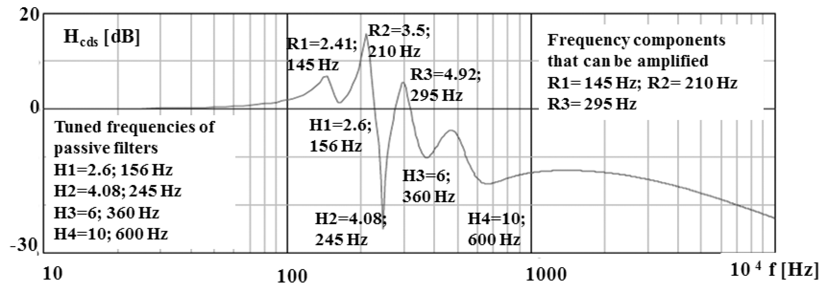 Energies 13 04540 g005 Energies 13 04540 g005