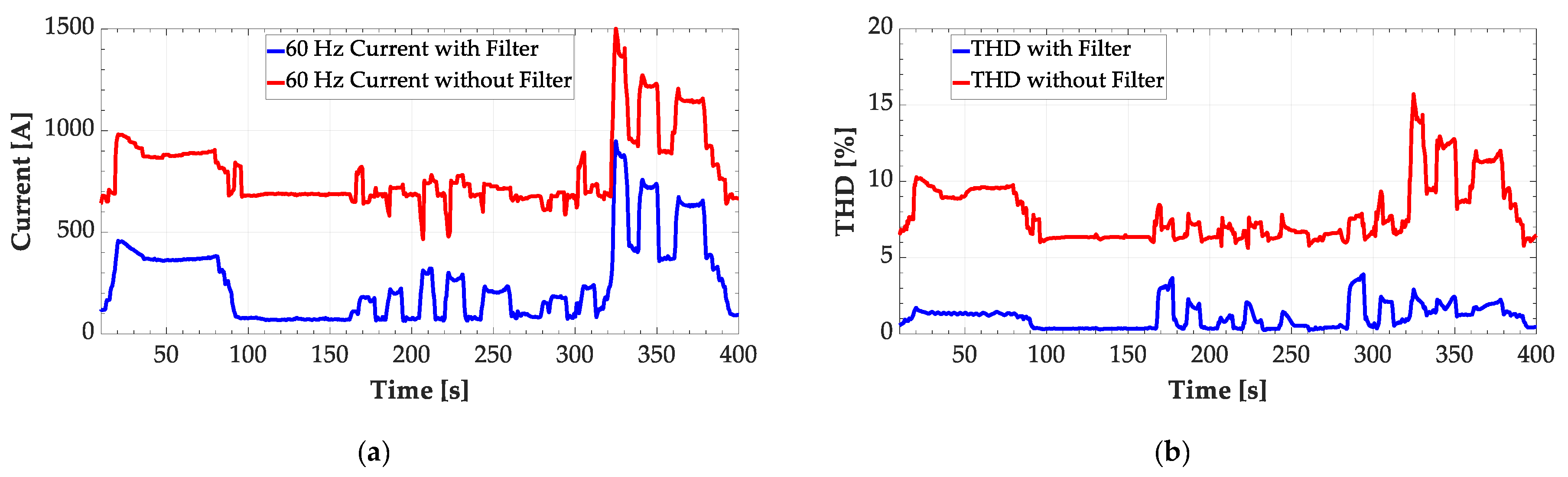 Energies 13 04540 g006 Energies 13 04540 g006