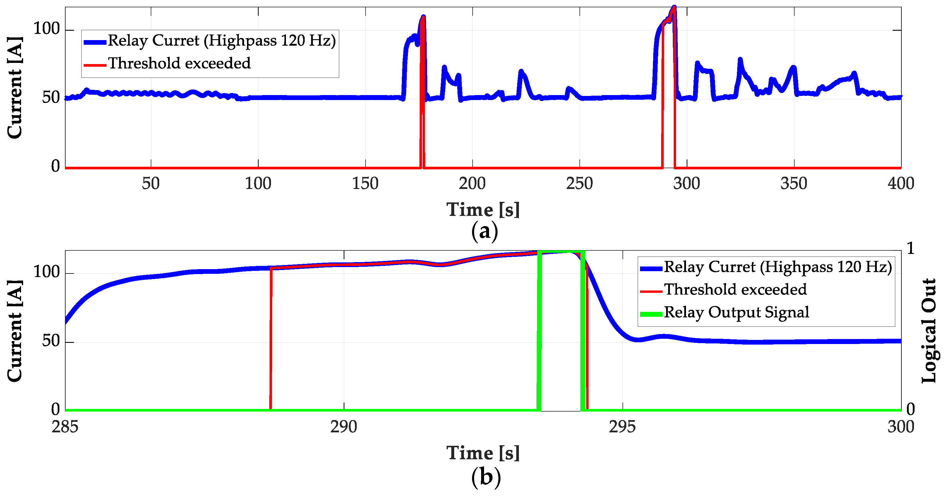 Energies 13 04540 g014 Energies 13 04540 g014