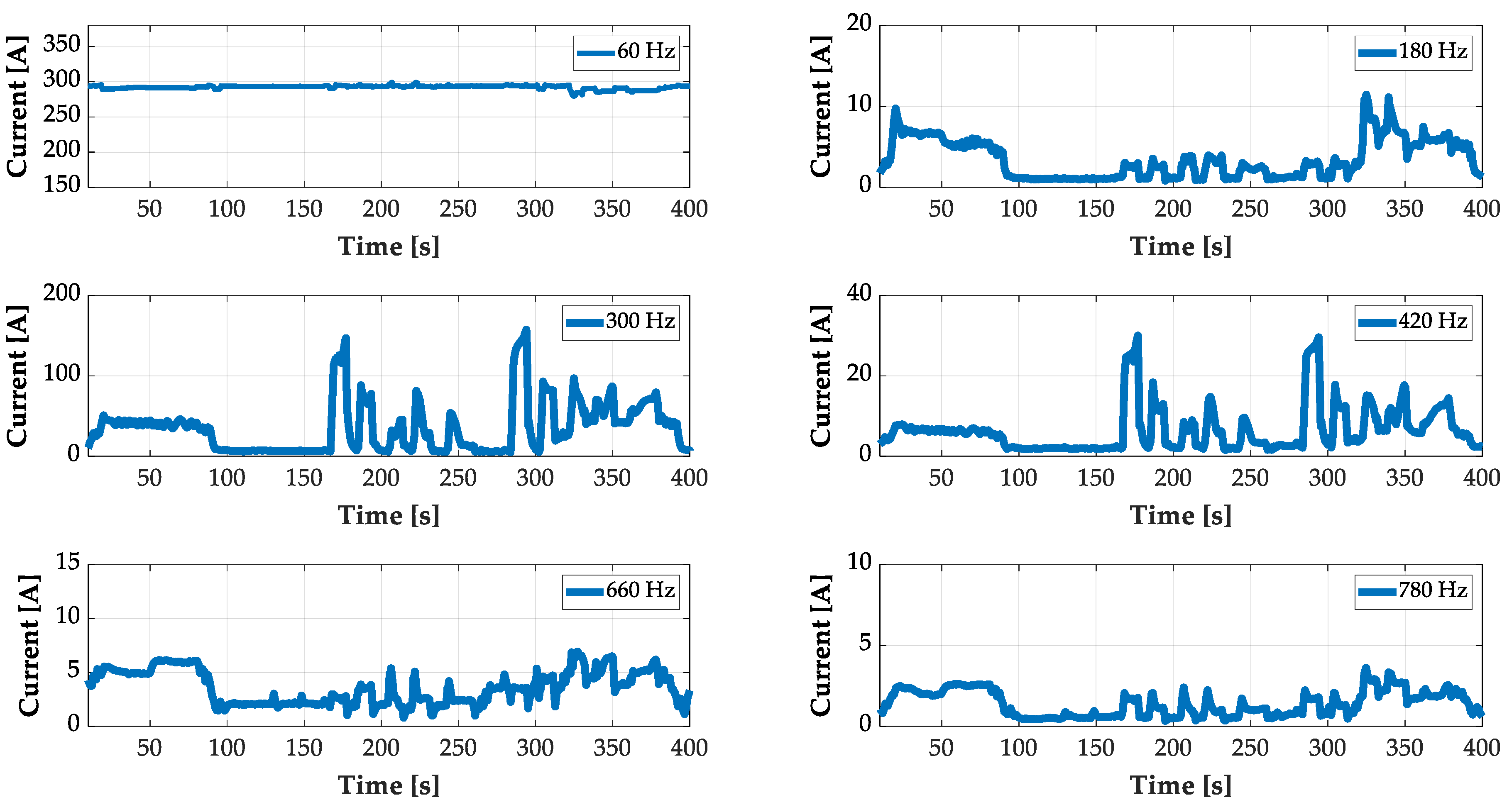 Energies 13 04540 g015 Energies 13 04540 g015