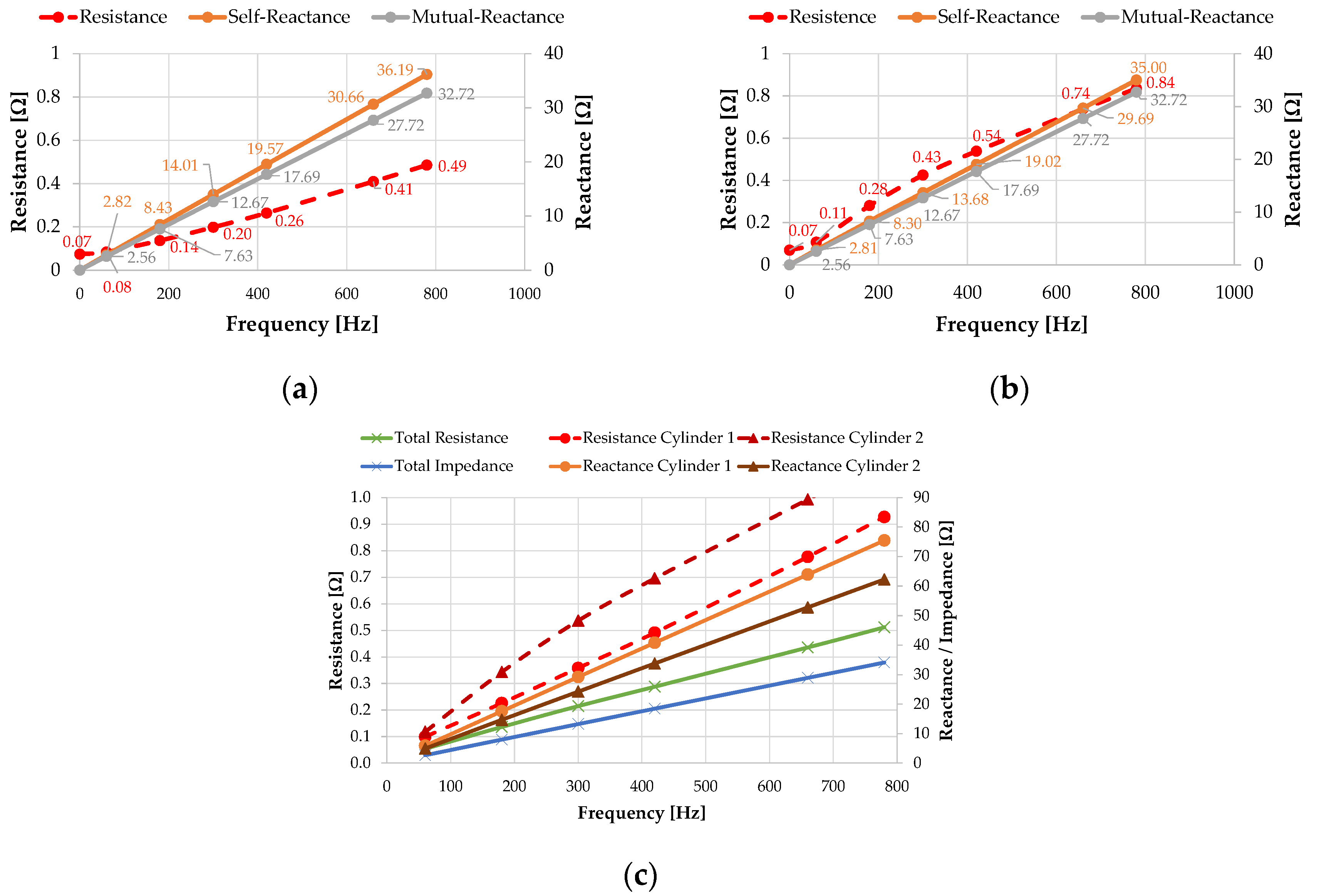 Energies 13 04540 g016 Energies 13 04540 g016