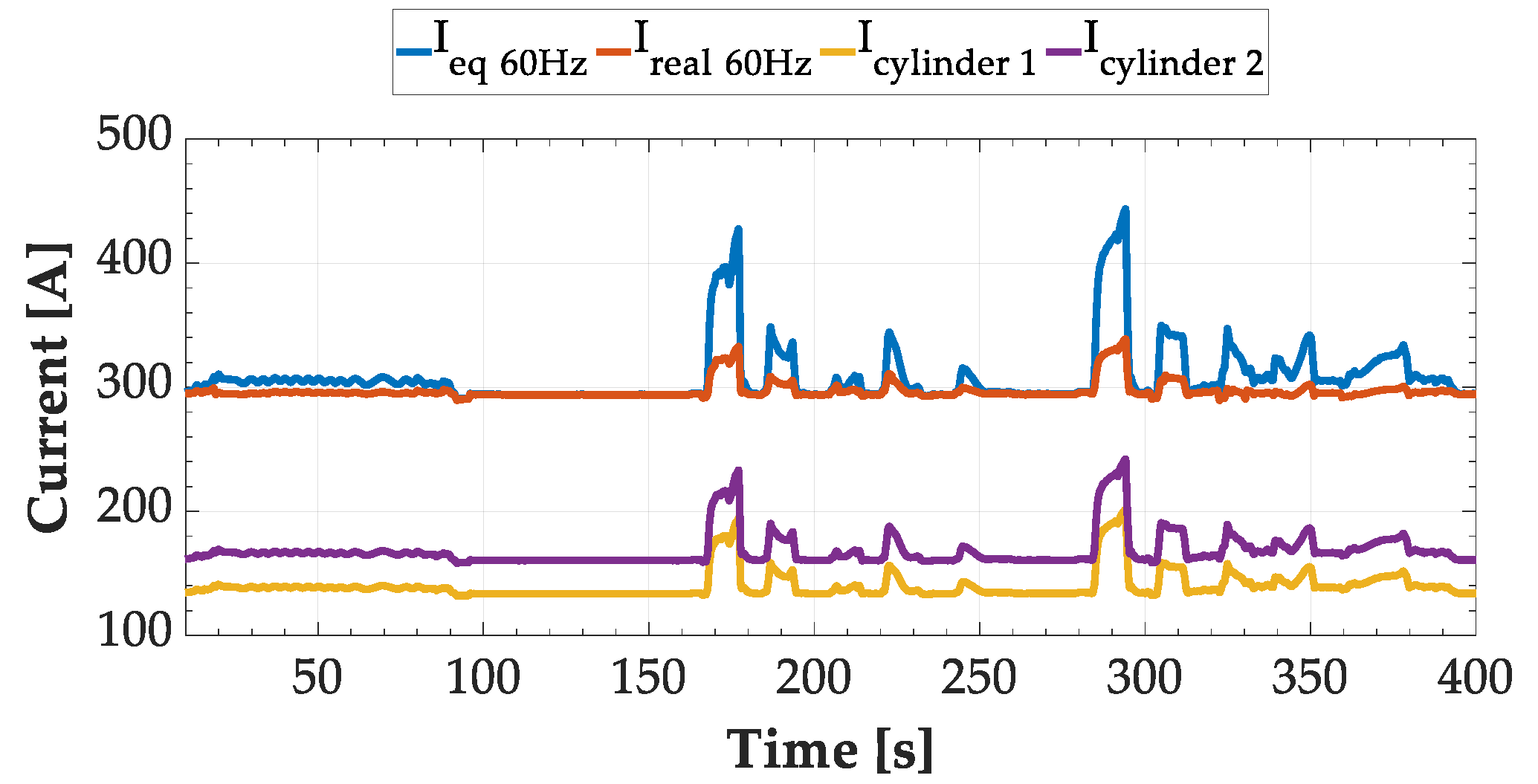 Energies 13 04540 g017 Energies 13 04540 g017