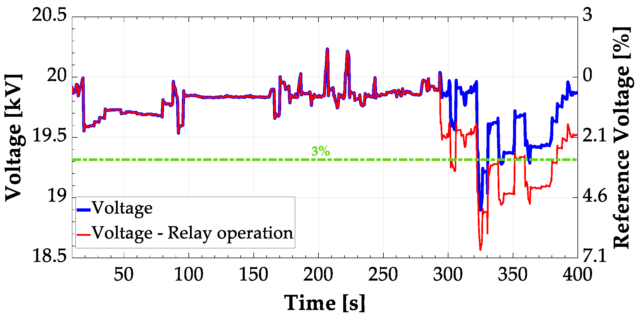 Energies 13 04540 g022 Energies 13 04540 g022