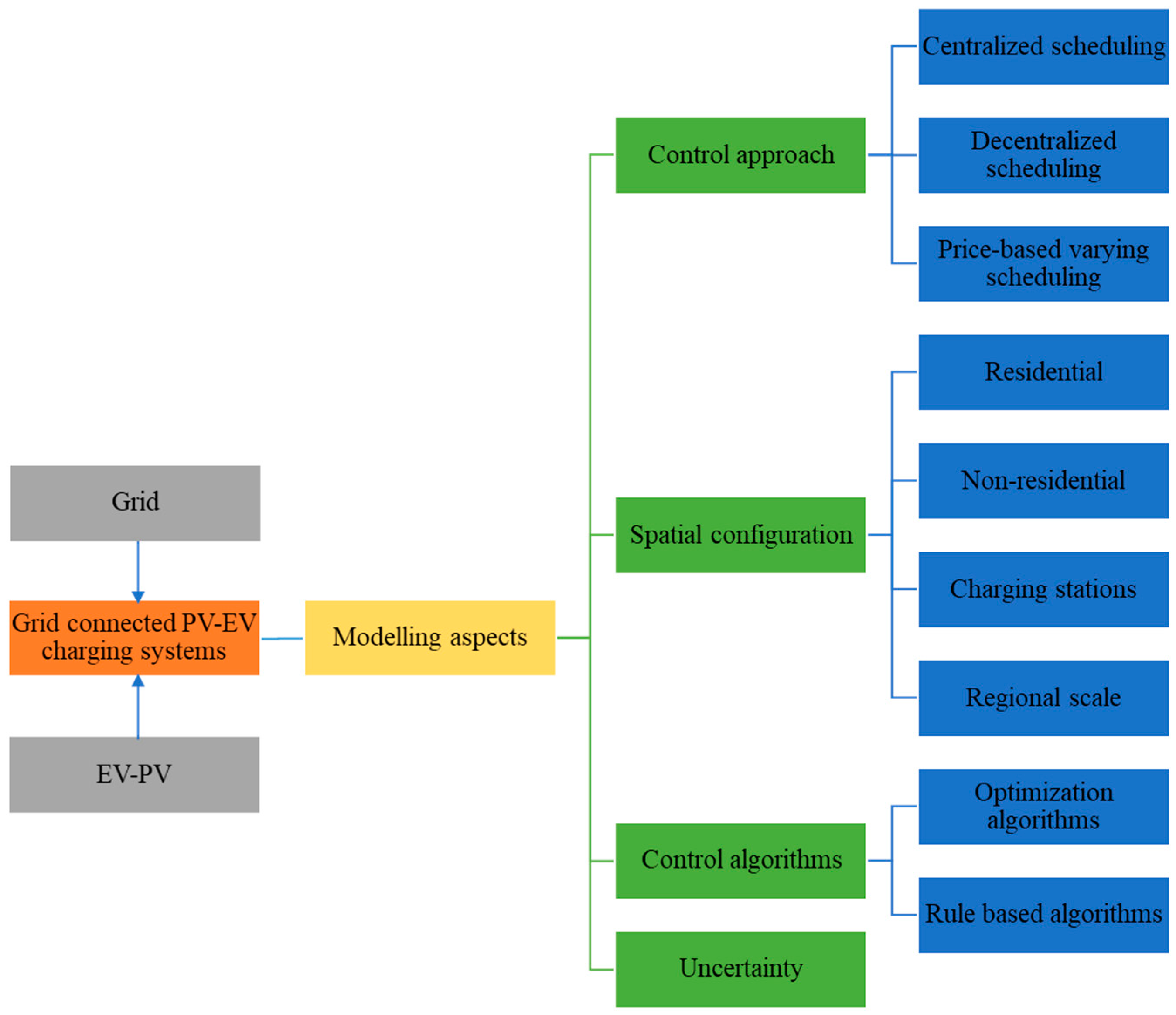 Energies 13 04541 g002