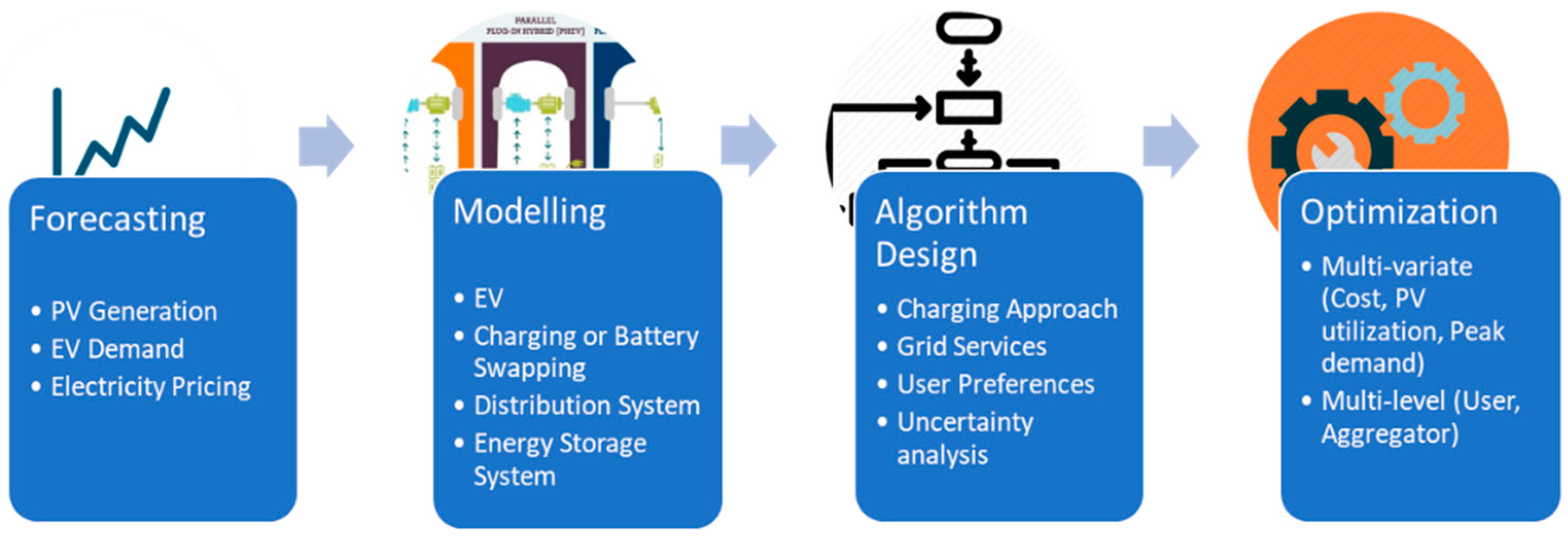 Energies 13 04541 g004