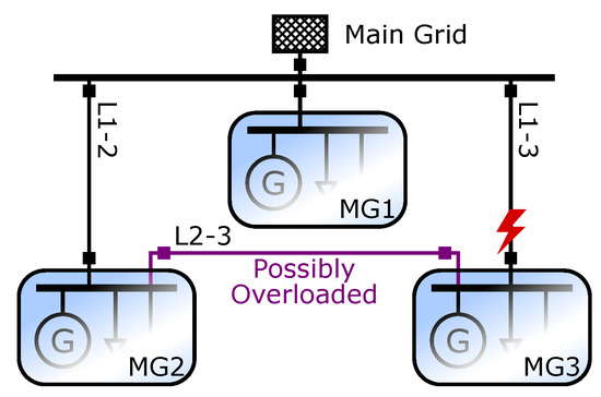 Energies 13 04543 g001 550