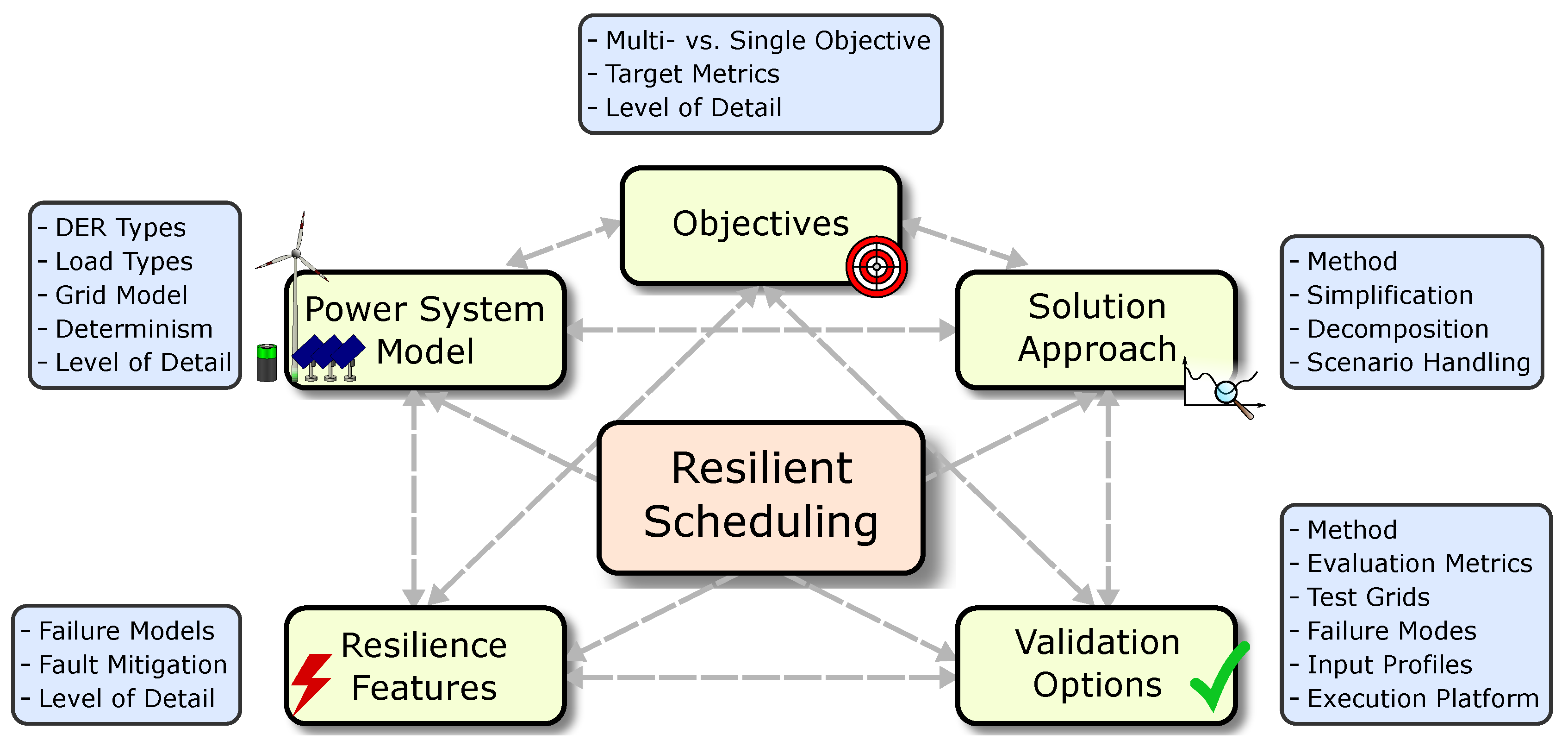 Energies 13 04543 g004