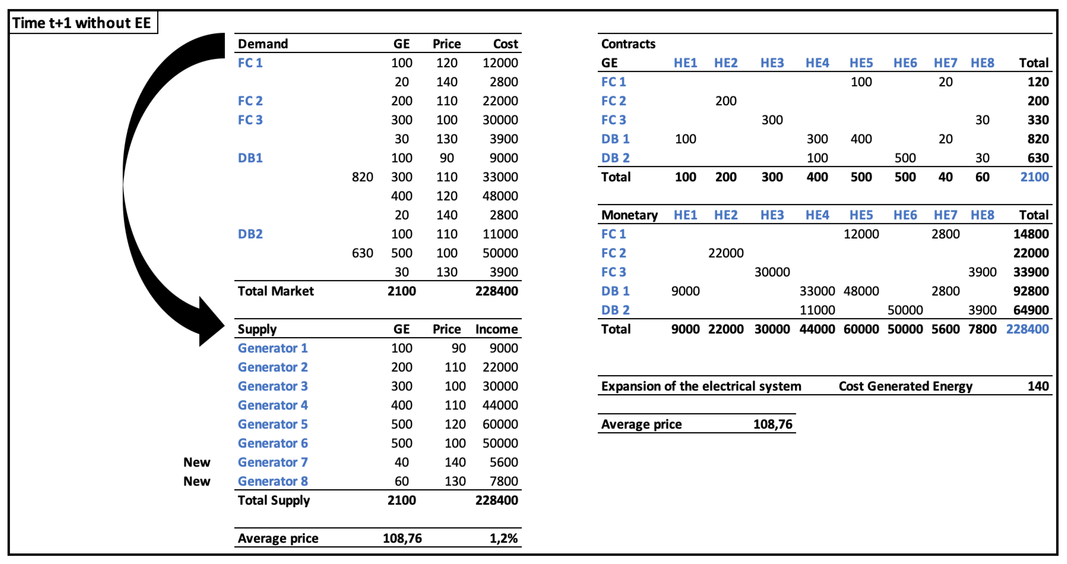 Energies 13 04544 g004
