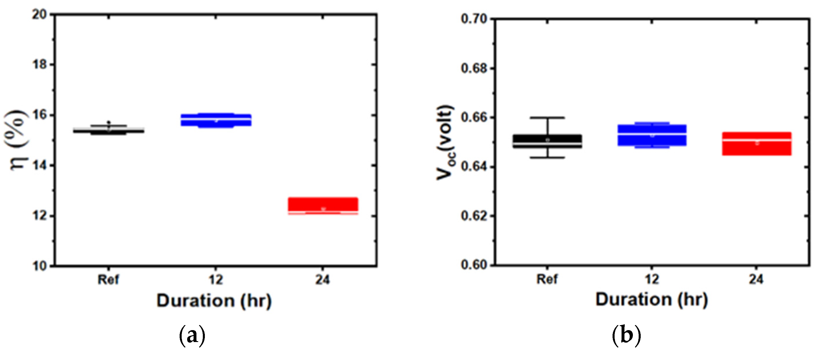 Energies 13 04545 g005a
