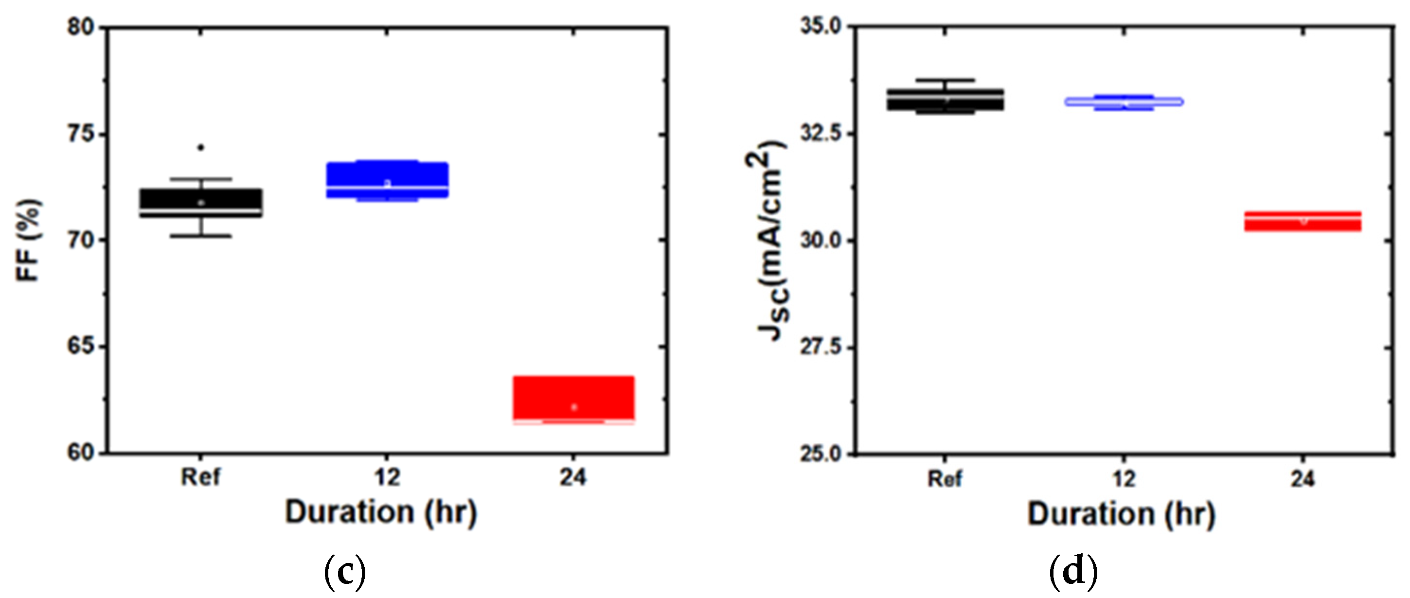 Energies 13 04545 g005b