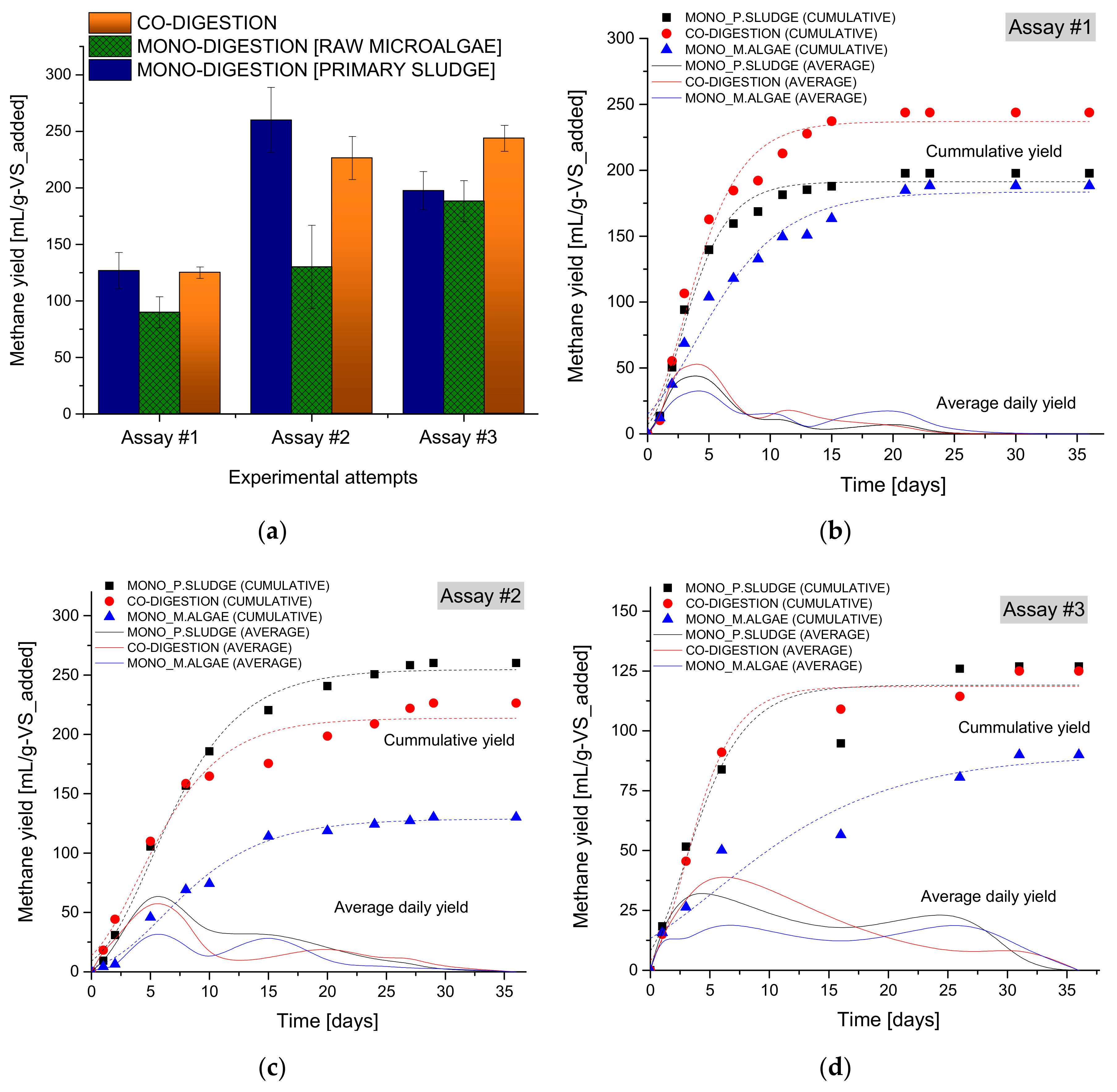 Energies 13 04547 g002