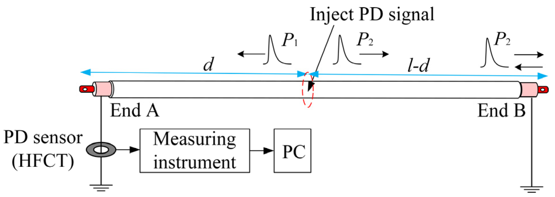 Energies 13 04549 g001 Energies 13 04549 g001