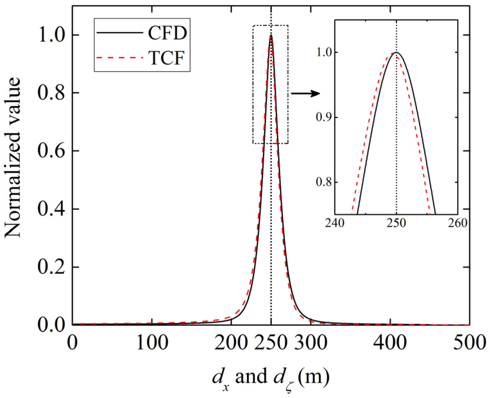 Energies 13 04549 g007 Energies 13 04549 g007