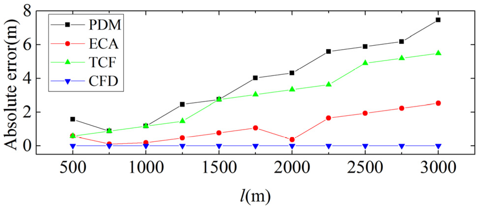Energies 13 04549 g008 Energies 13 04549 g008