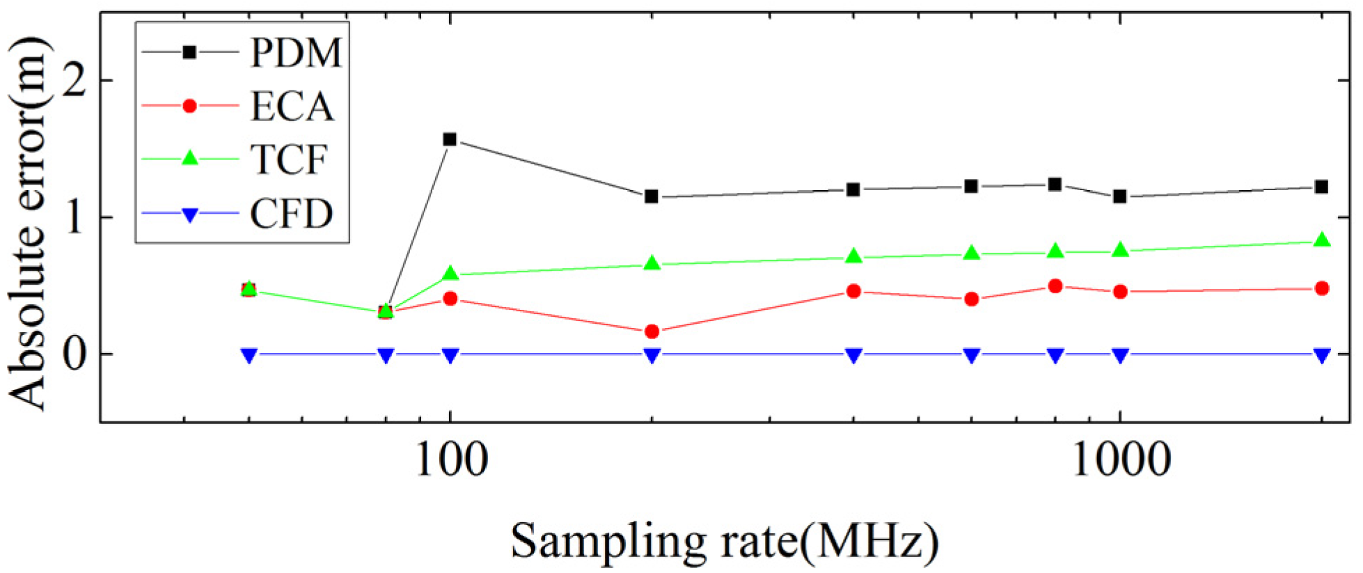 Energies 13 04549 g009 Energies 13 04549 g009