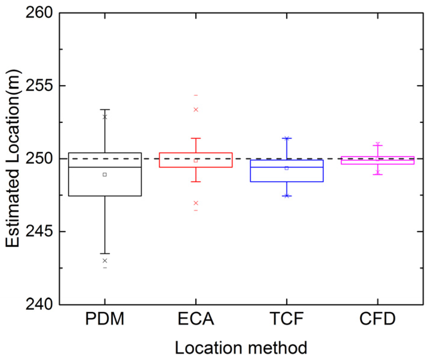 Energies 13 04549 g011 Energies 13 04549 g011