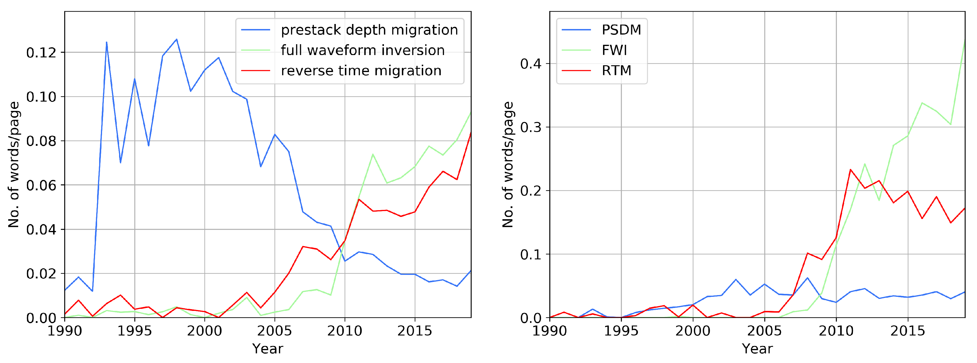 Energies 13 04550 g006
