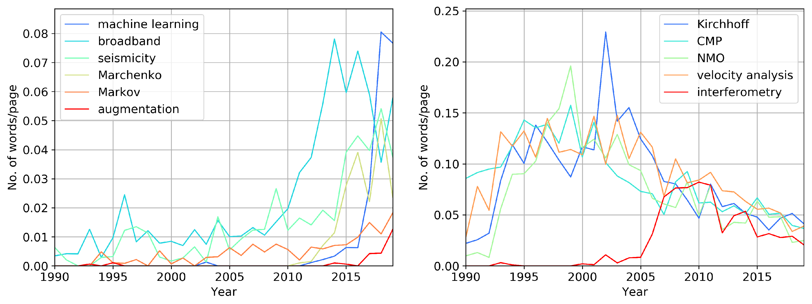 Energies 13 04550 g007