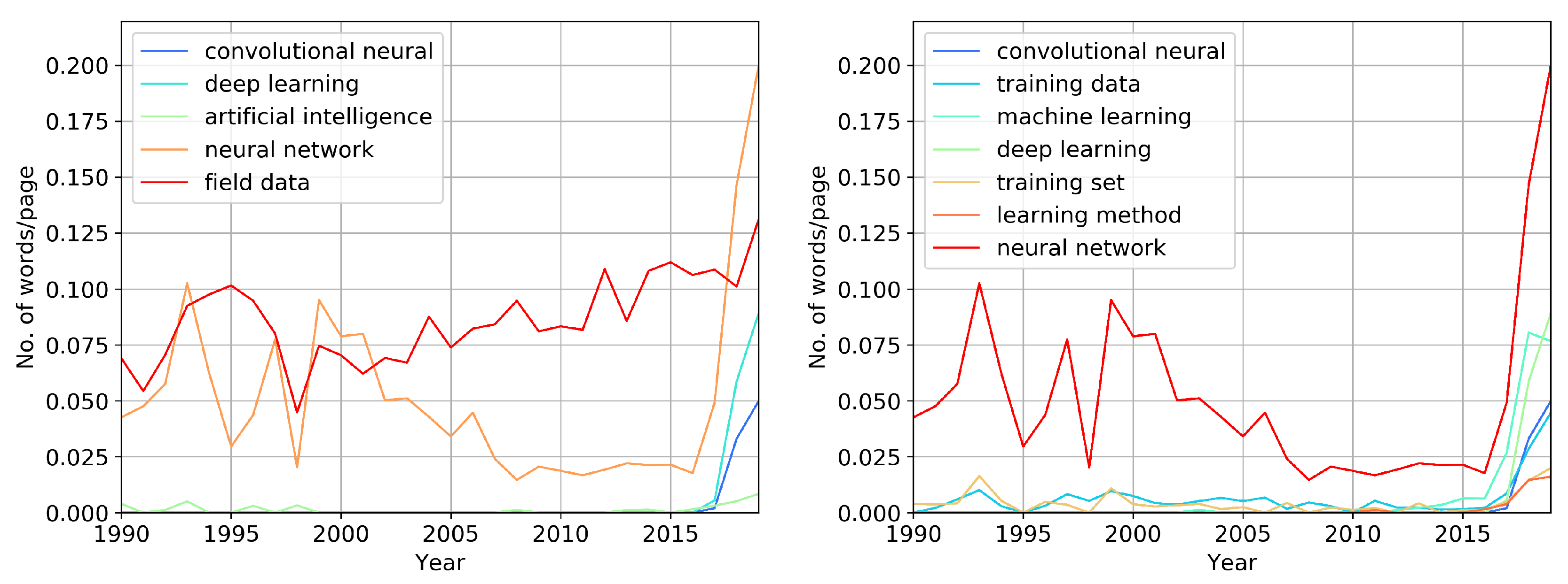 Energies 13 04550 g010