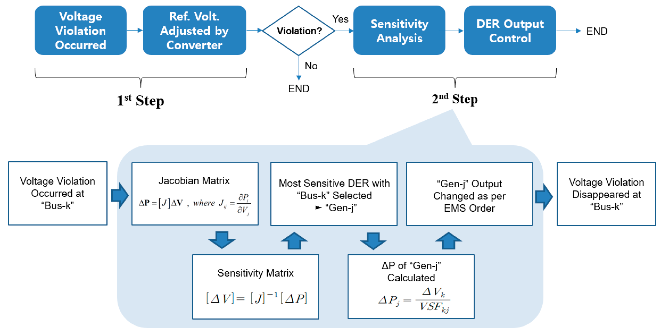Energies 13 04551 g008