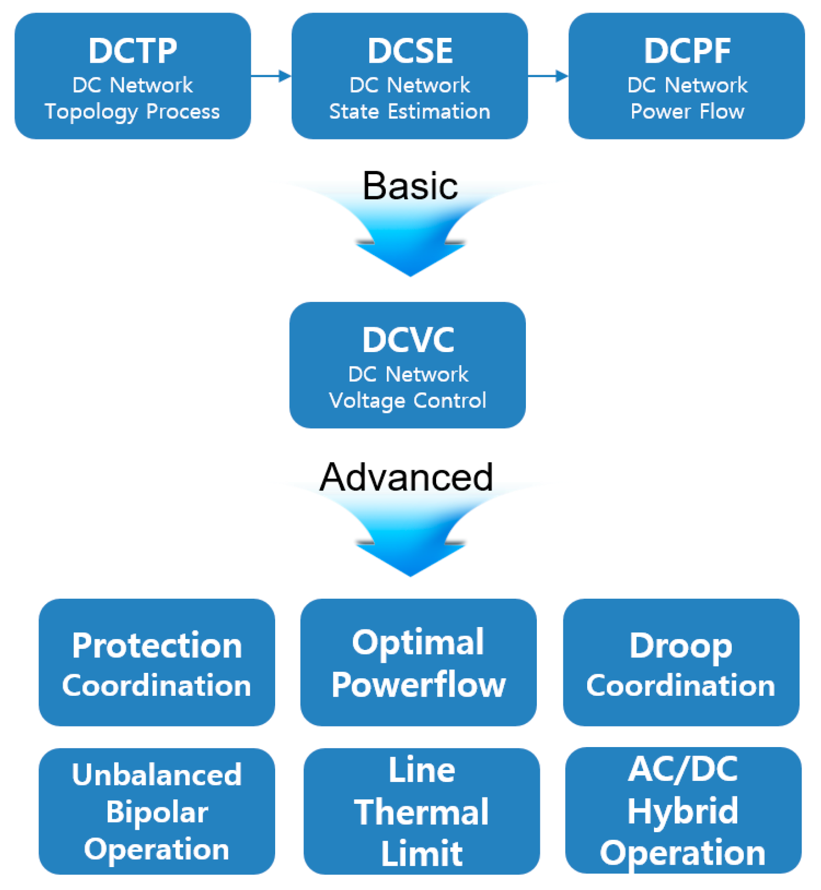 Energies 13 04551 g027