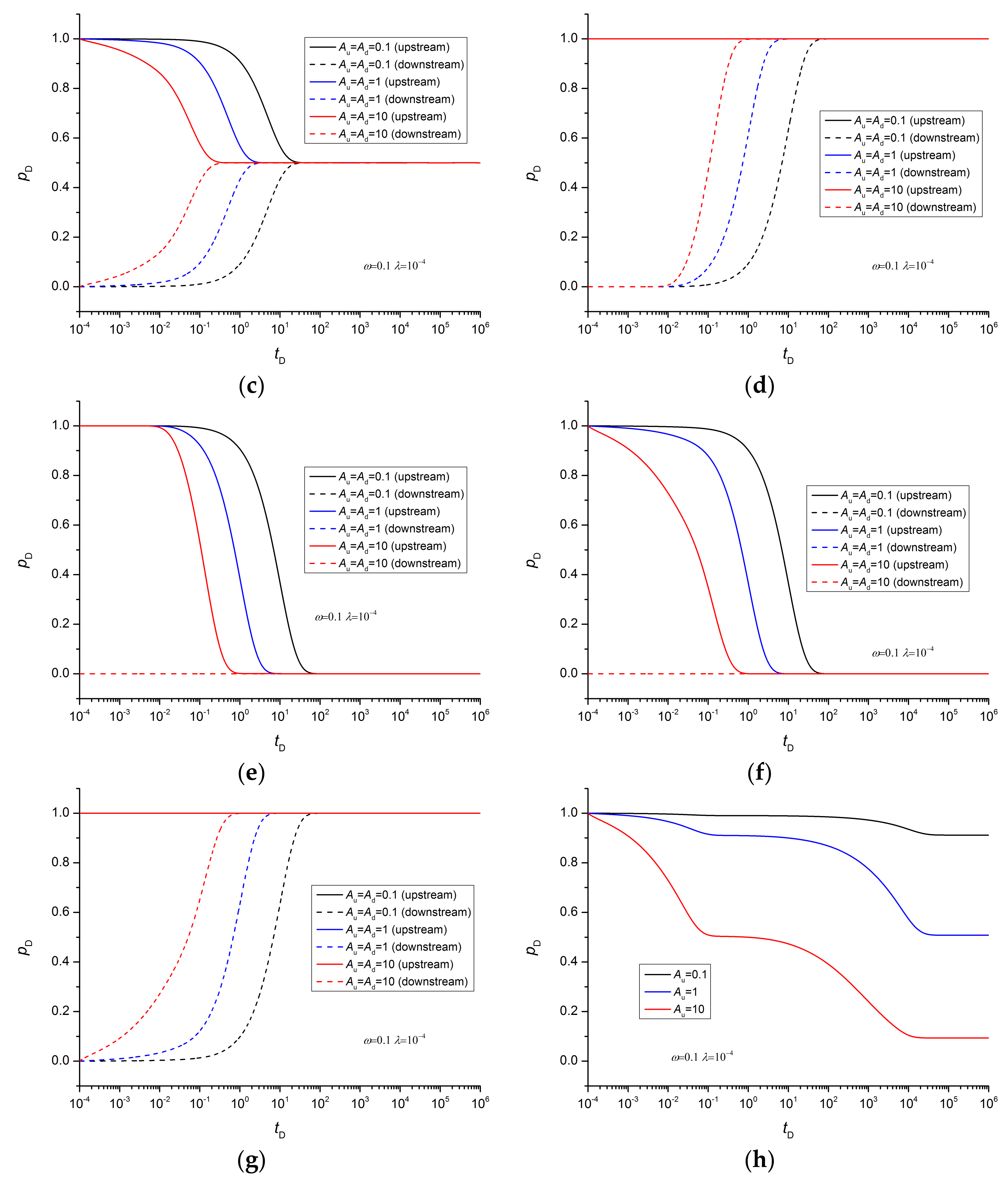 Energies 13 04557 g005b Energies 13 04557 g005b