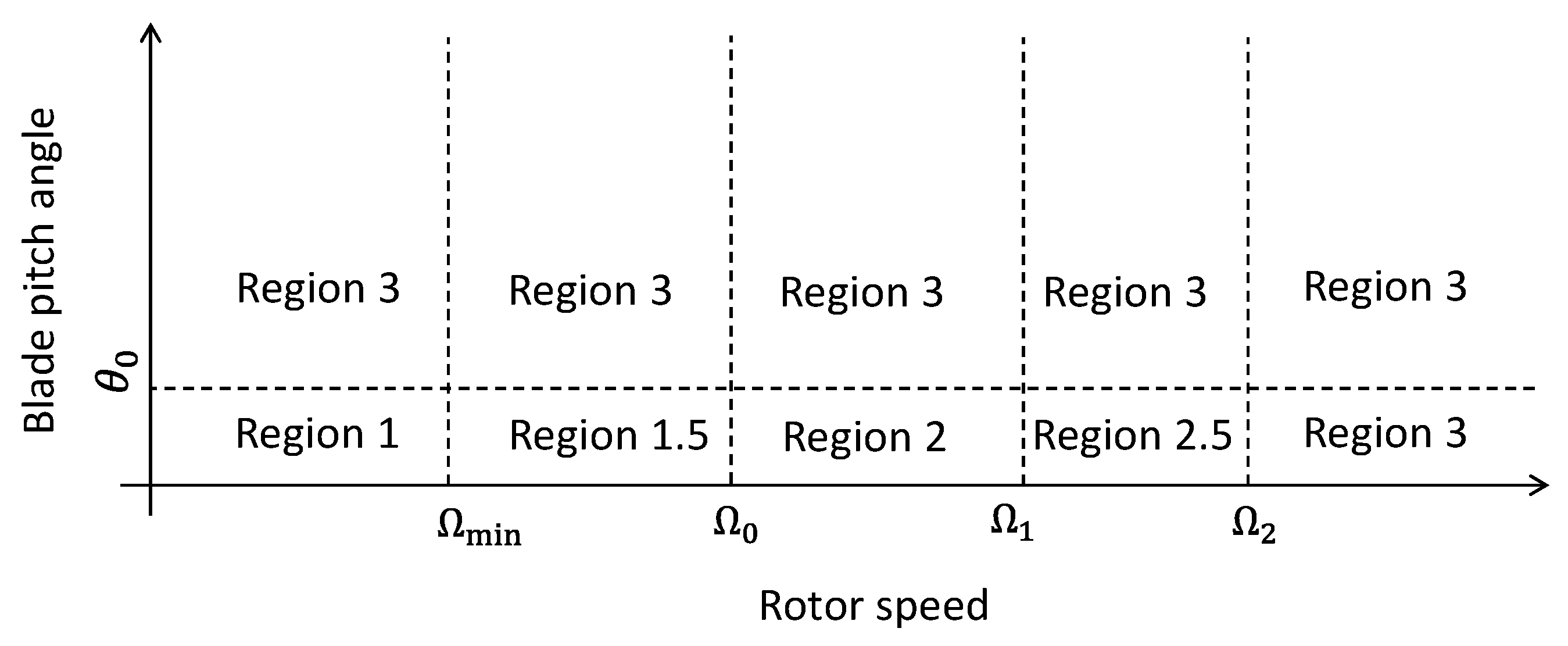 Energies 13 04558 g003