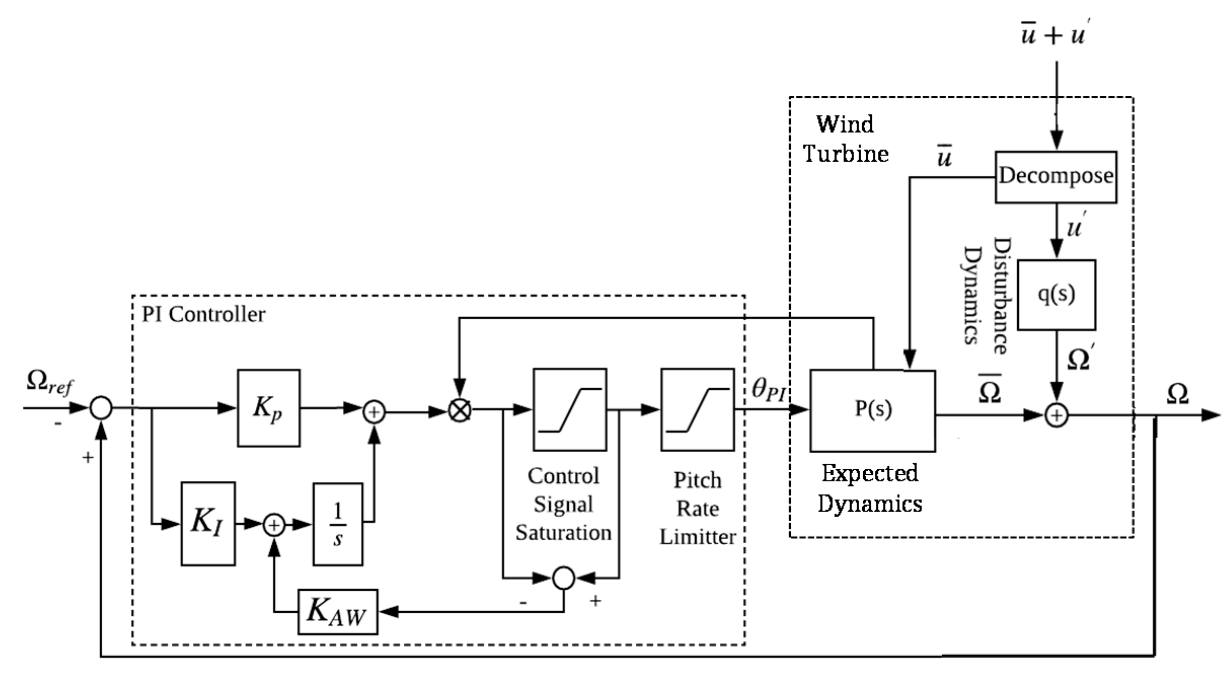 Energies 13 04558 g004