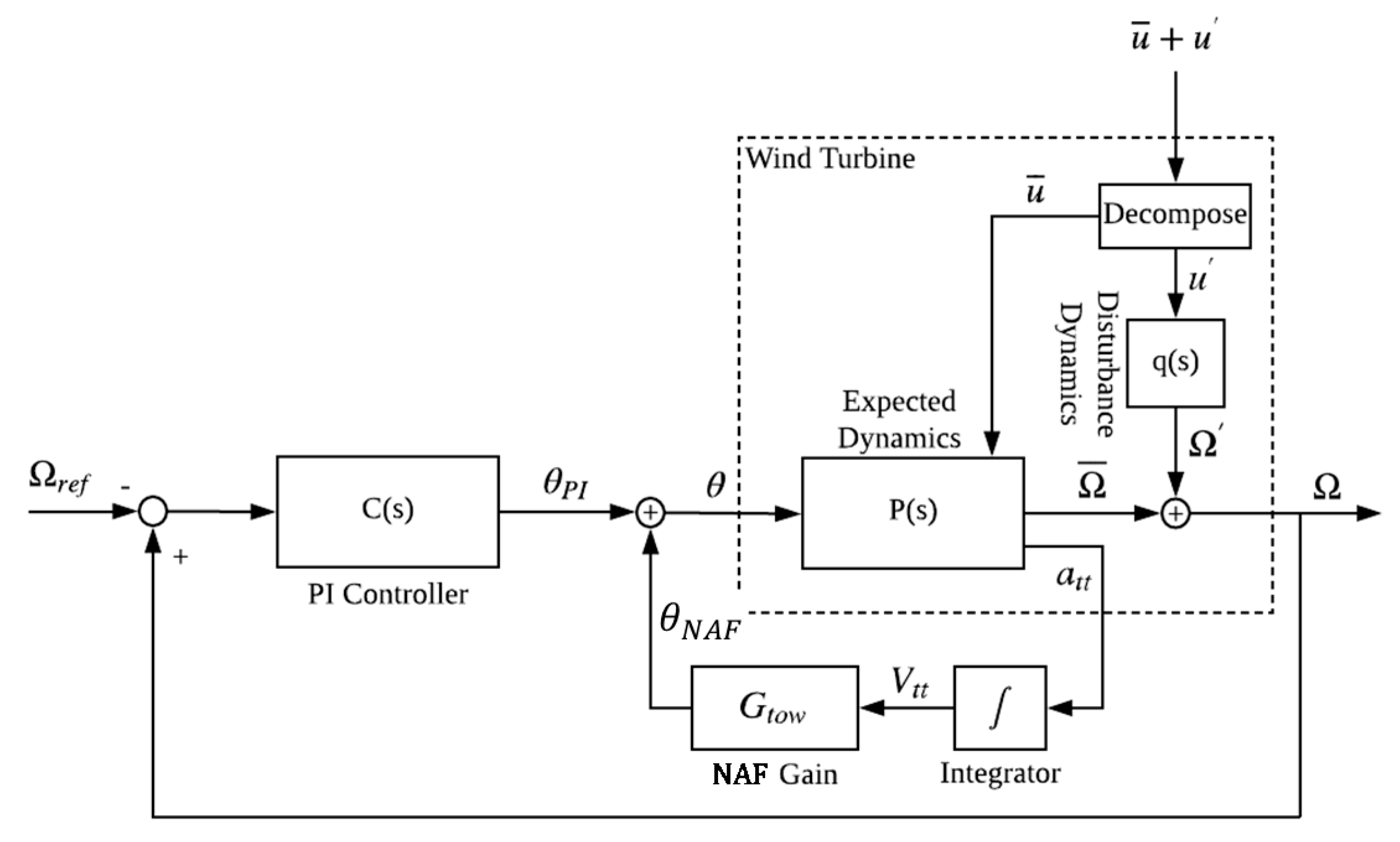 Energies 13 04558 g005