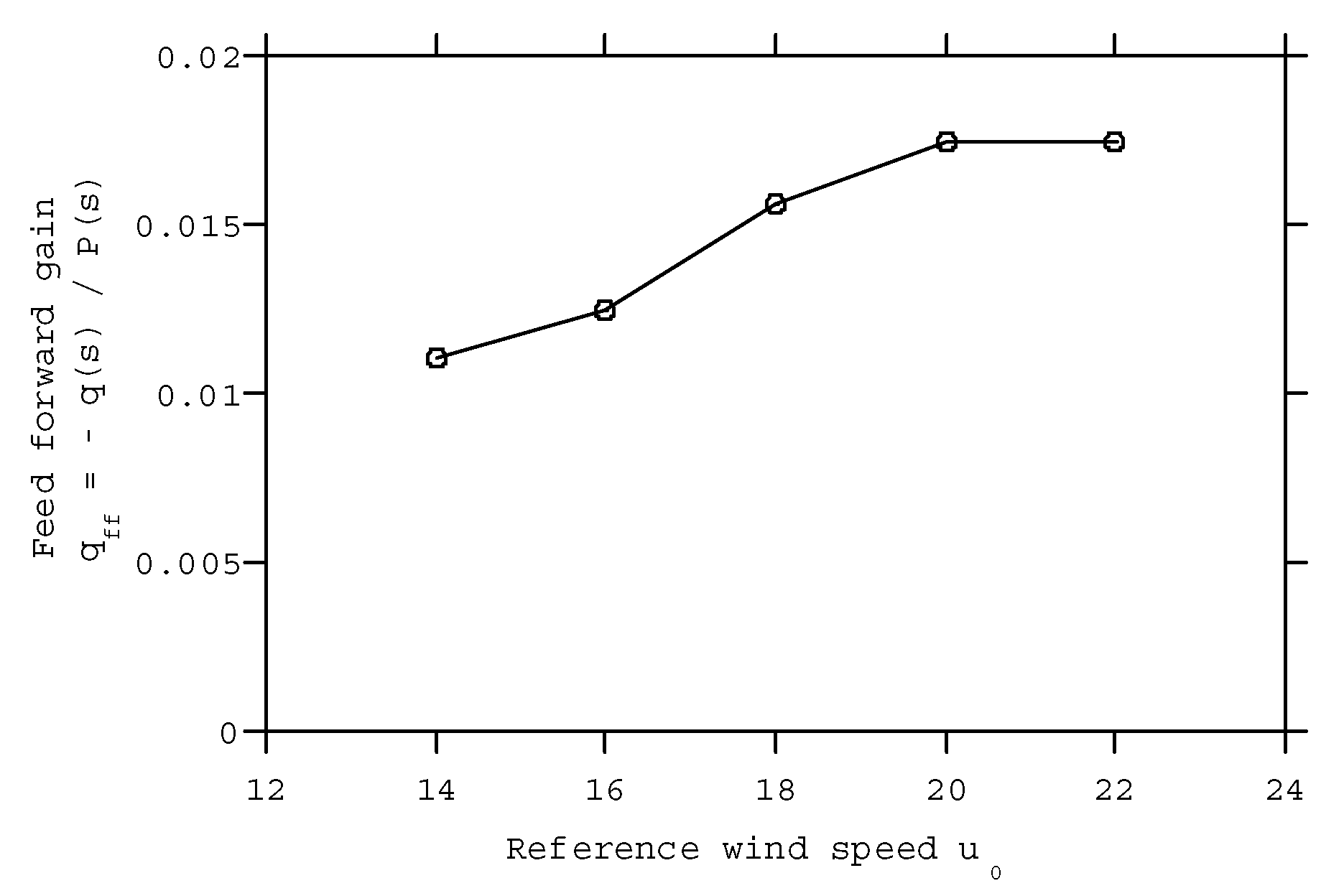 Energies 13 04558 g007