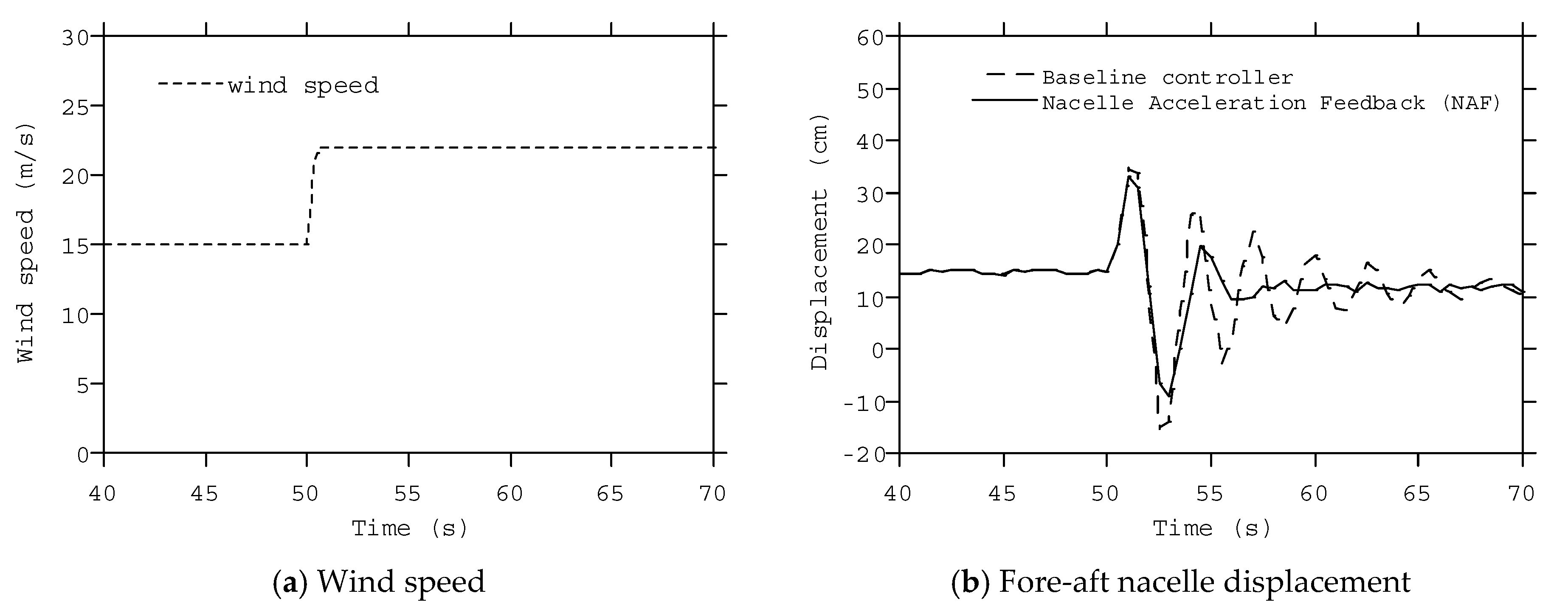 Energies 13 04558 g008