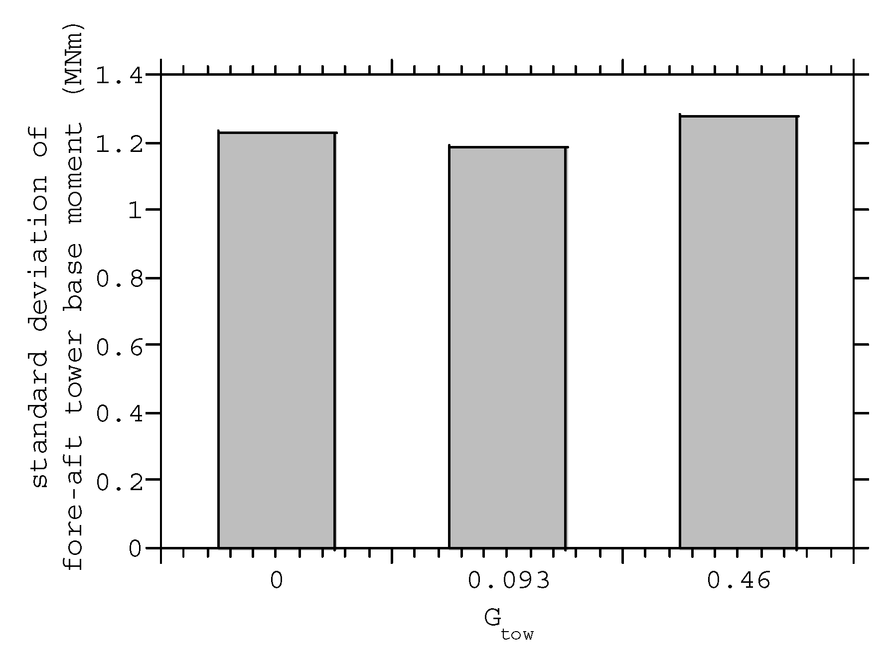 Energies 13 04558 g010