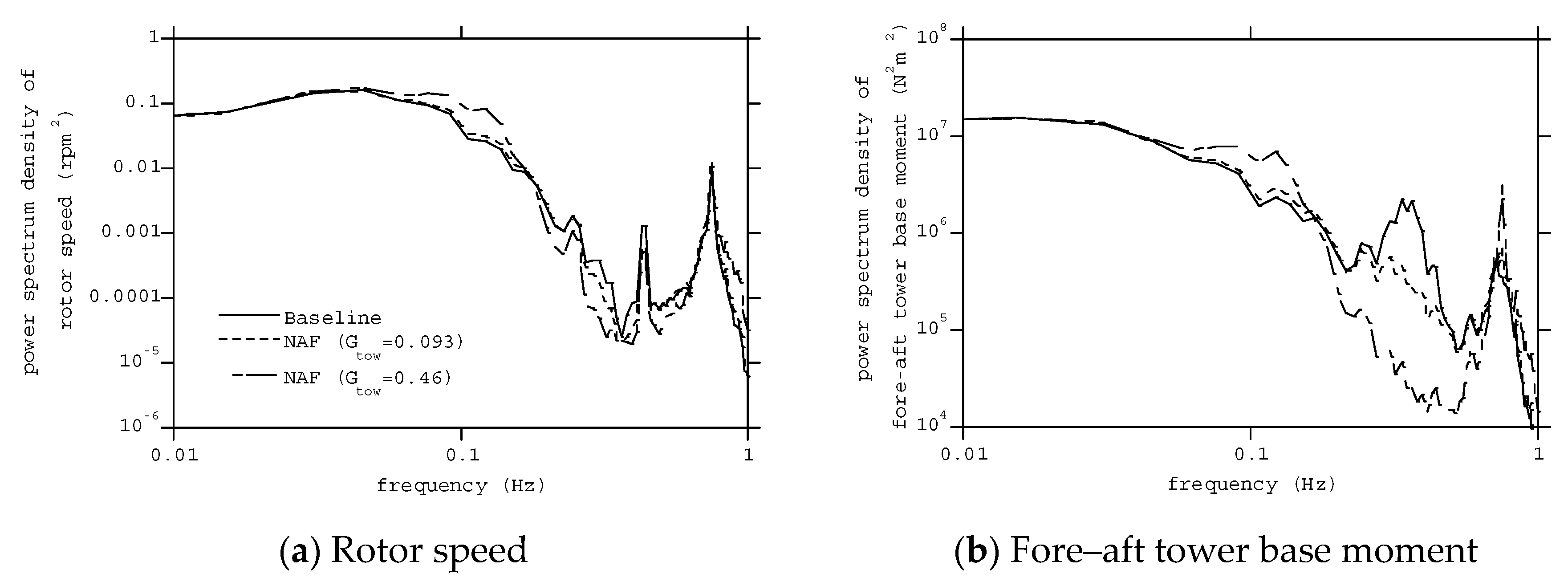 Energies 13 04558 g011